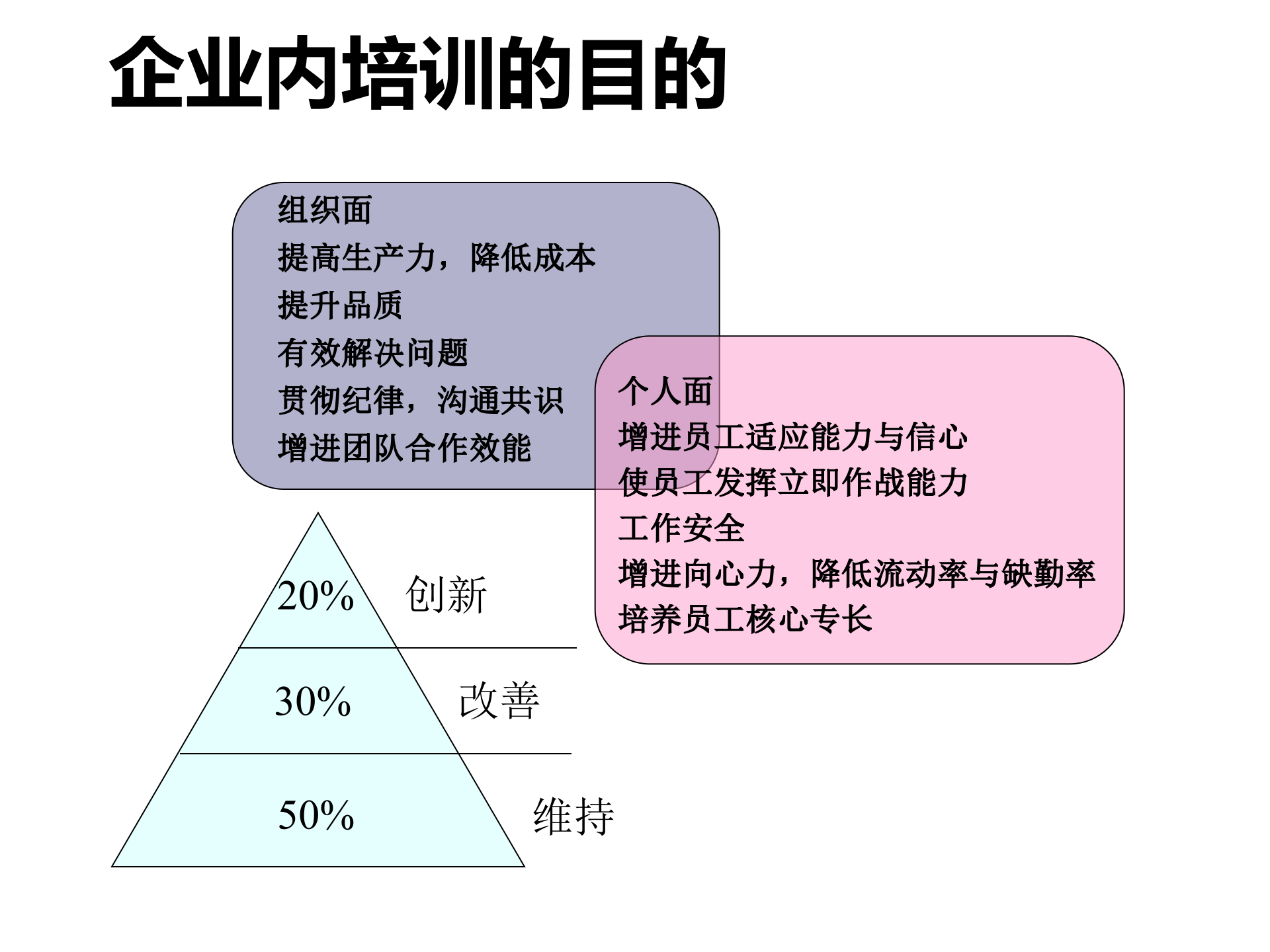 企业内部培训体系建设全案_ITIL之家(www.itilzj.com)_.PPTX 第6页