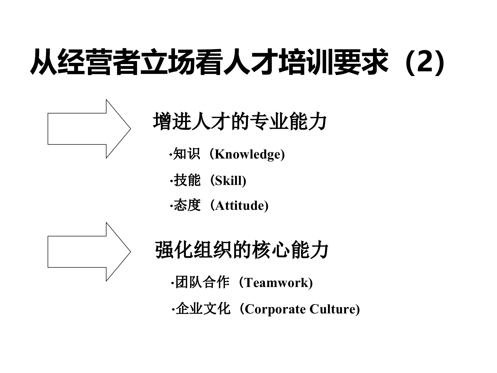 企业内部培训体系建设全案_ITIL之家(www.itilzj.com)_.PPTX 第7页