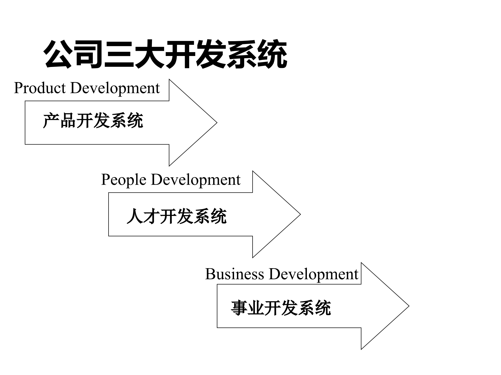 企业内部培训体系建设全案_ITIL之家(www.itilzj.com)_.PPTX 第8页