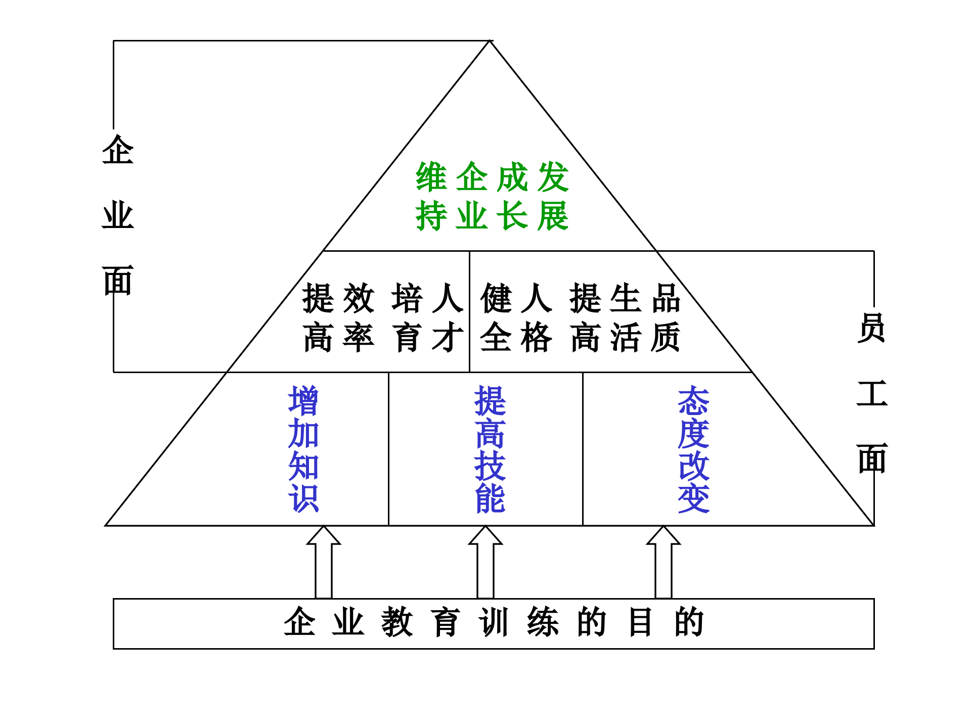 企业培训方案_ITIL之家(www.itilzj.com)_.PPT 第6页