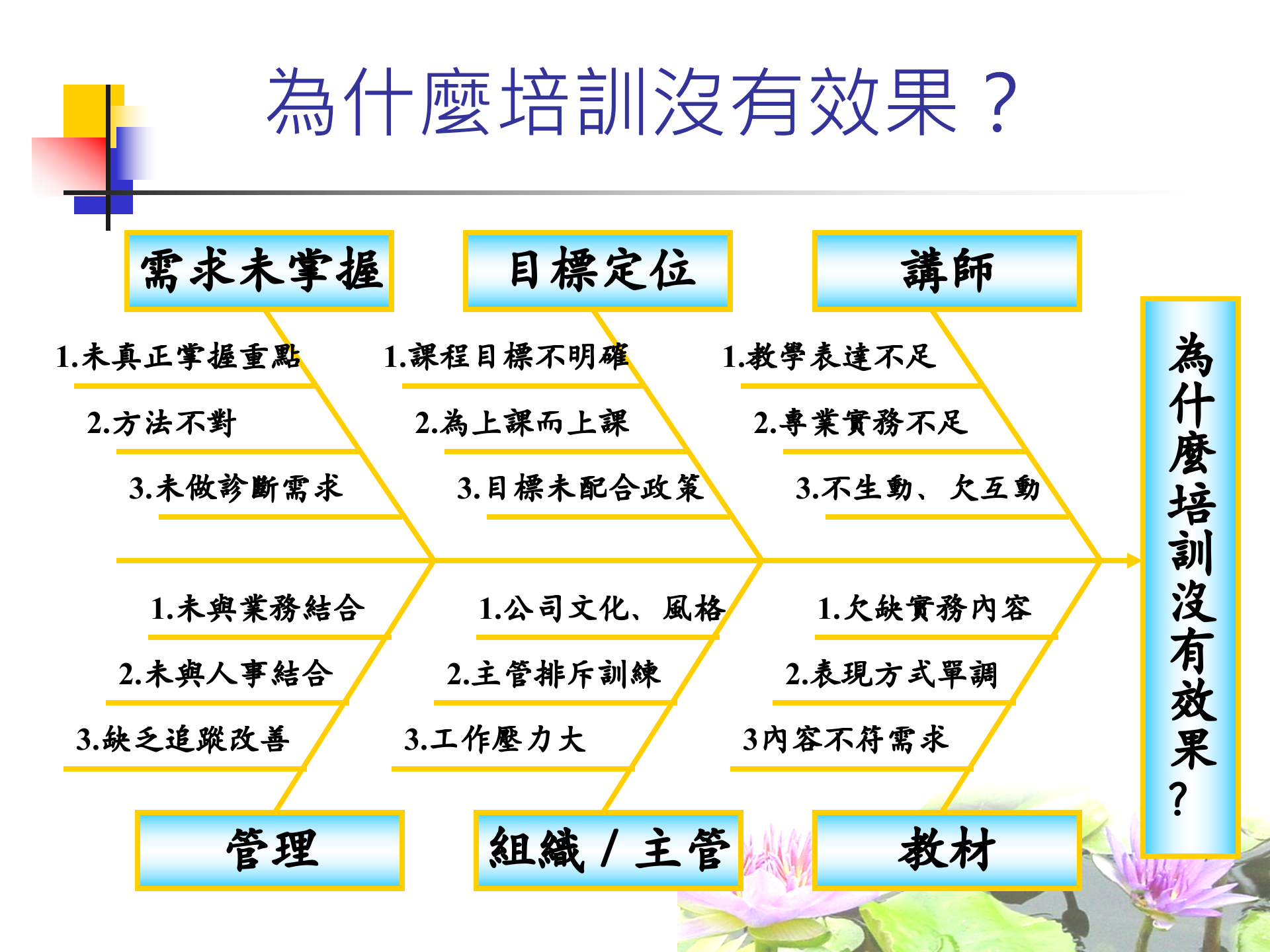 企业培训体系_ITIL之家(www.itilzj.com)_.PPT 第7页