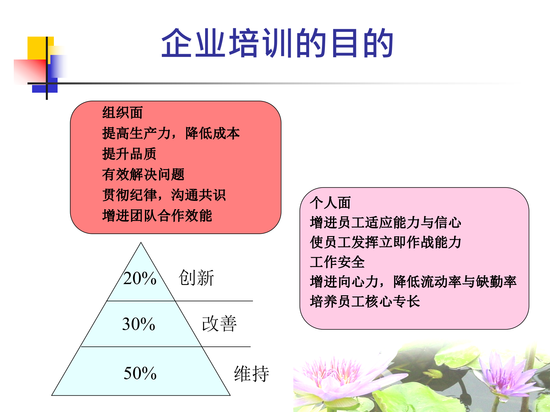 企业培训体系_ITIL之家(www.itilzj.com)_.PPT 第10页
