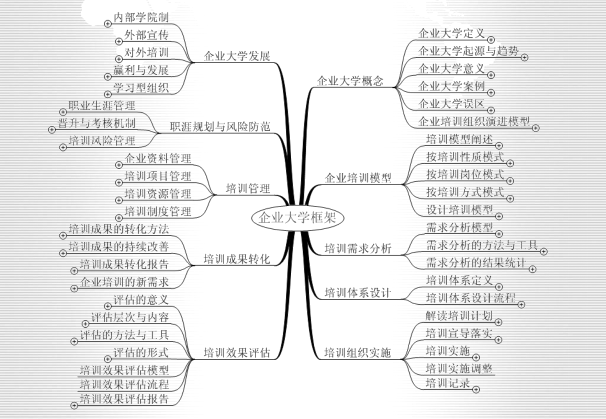 企业培训体系建立_ITIL之家(www.itilzj.com)_.PPTX 第3页