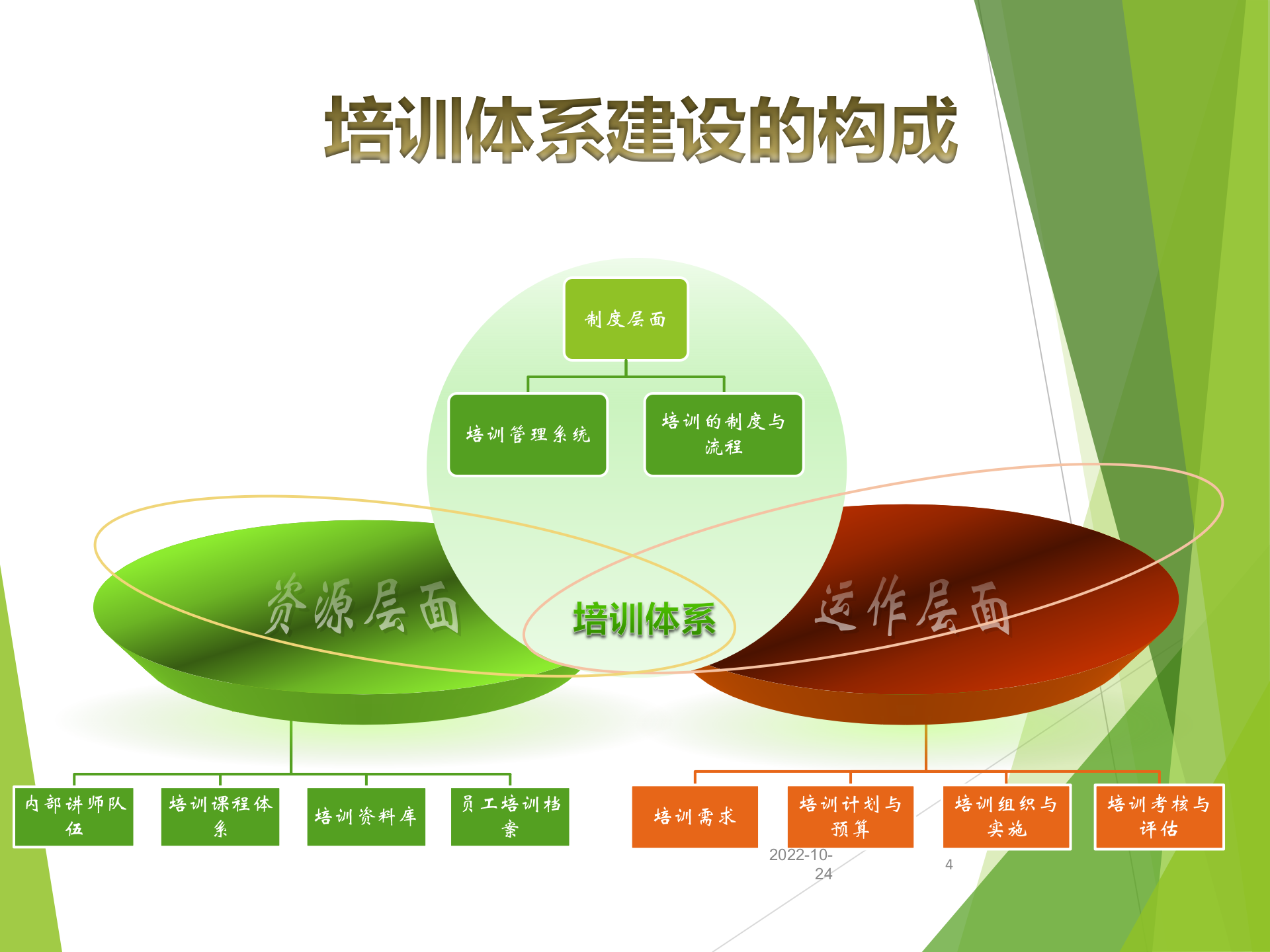 企业培训体系设计原则及建设方法_ITIL之家(www.itilzj.com)_.PPTX 第4页