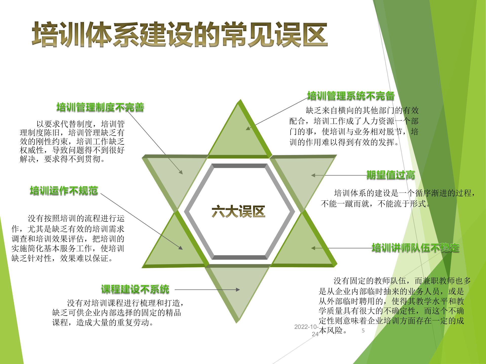 企业培训体系设计原则及建设方法_ITIL之家(www.itilzj.com)_.PPTX 第5页