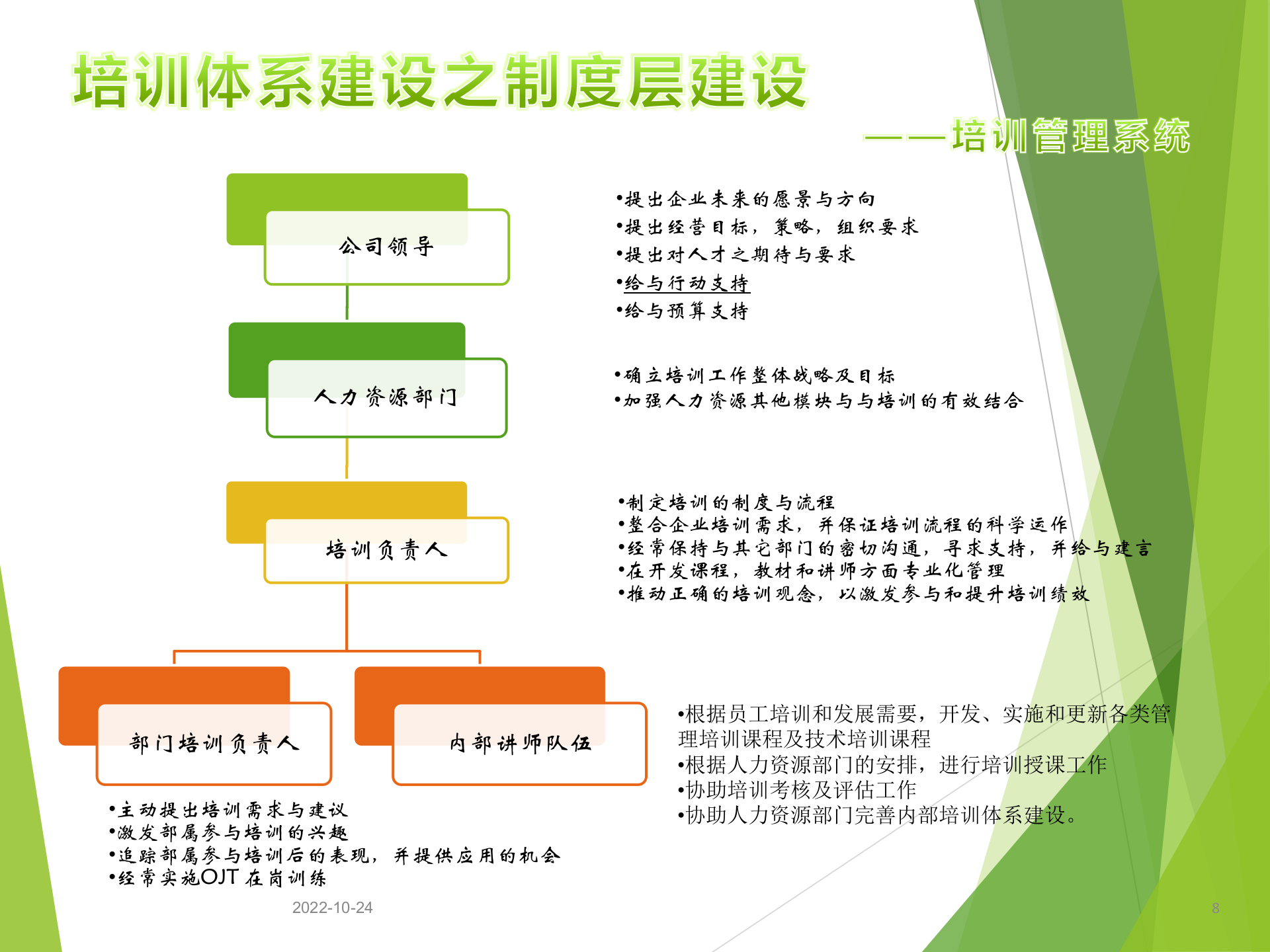 企业培训体系设计原则及建设方法_ITIL之家(www.itilzj.com)_.PPTX 第8页