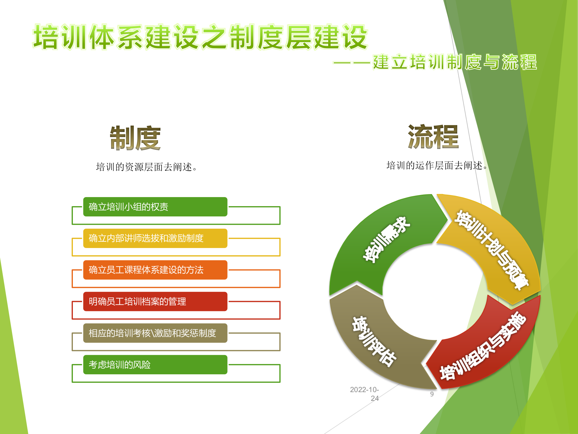 企业培训体系设计原则及建设方法_ITIL之家(www.itilzj.com)_.PPTX 第9页