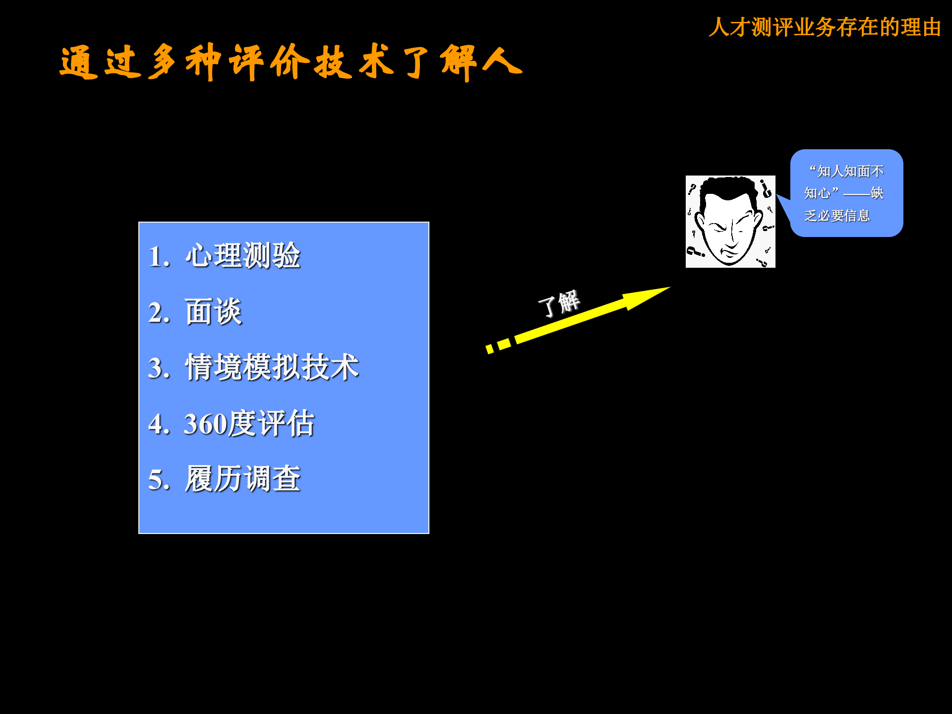 人才测评业务方法论_ITIL之家(www.itilzj.com)_.PPTX 第6页