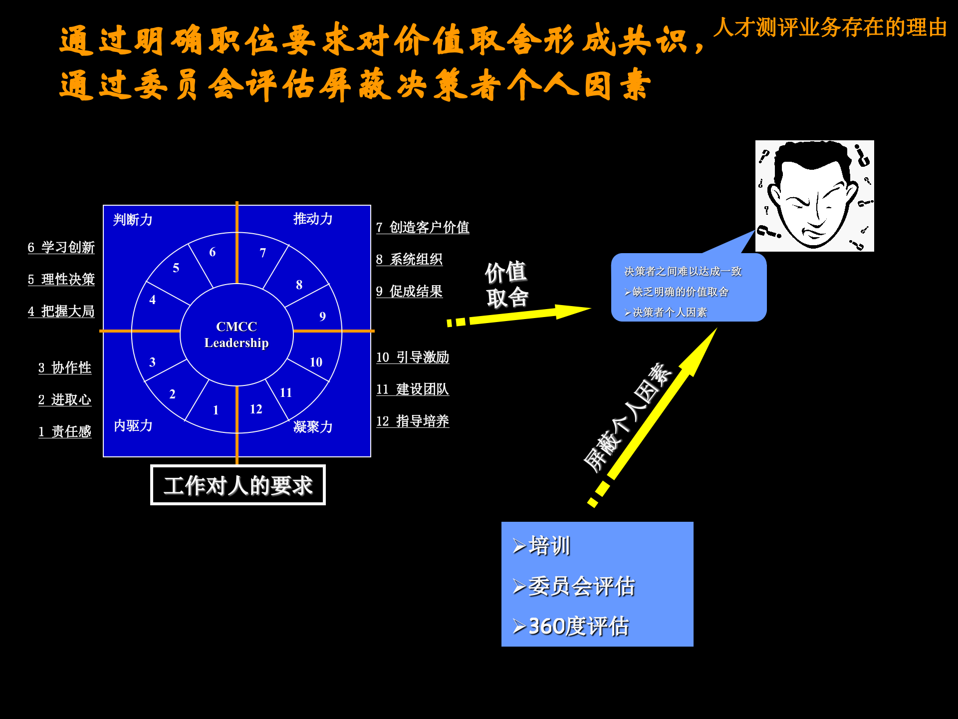 人才测评业务方法论_ITIL之家(www.itilzj.com)_.PPTX 第8页