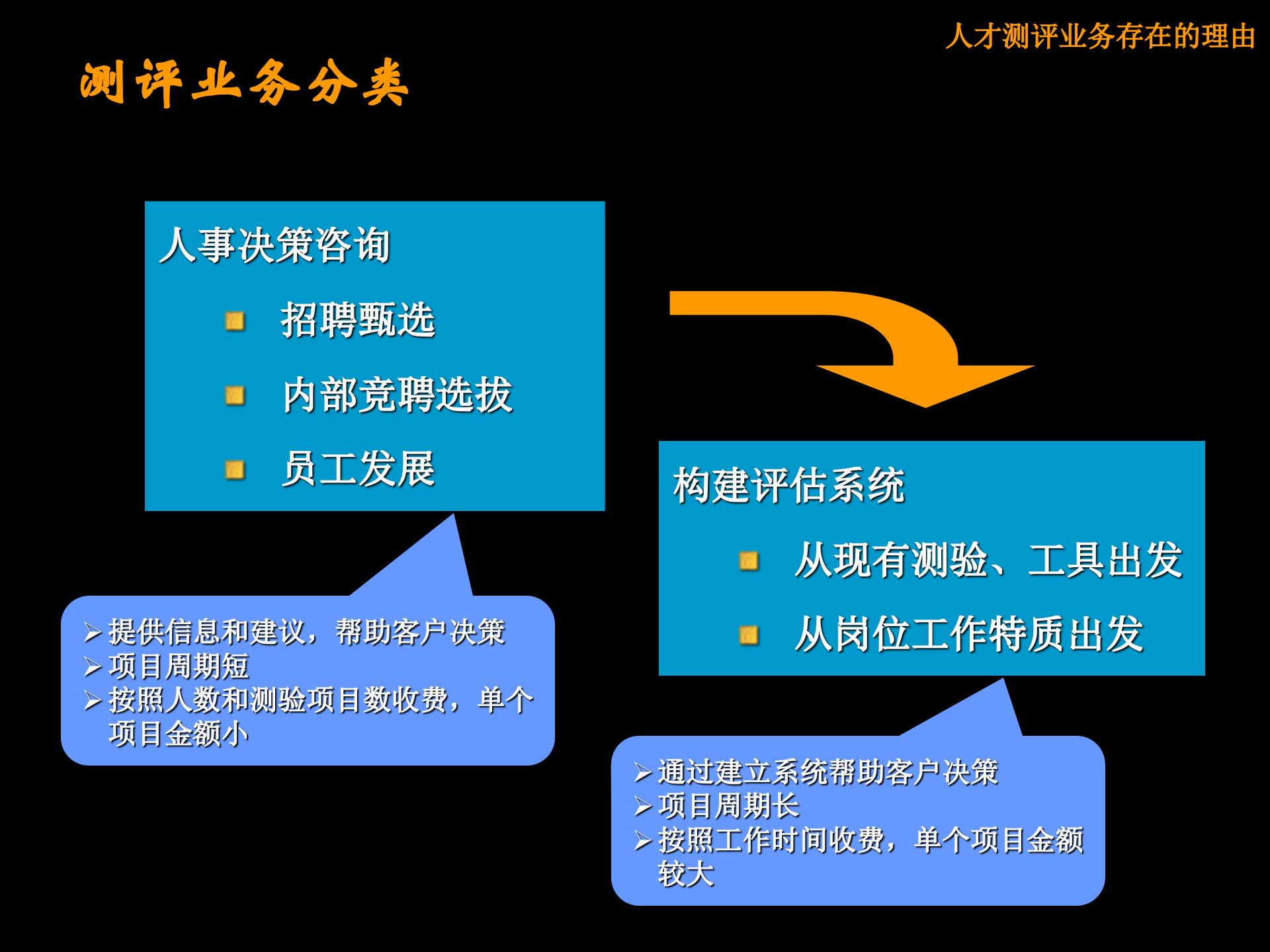 人才测评业务方法论_ITIL之家(www.itilzj.com)_.PPTX 第9页