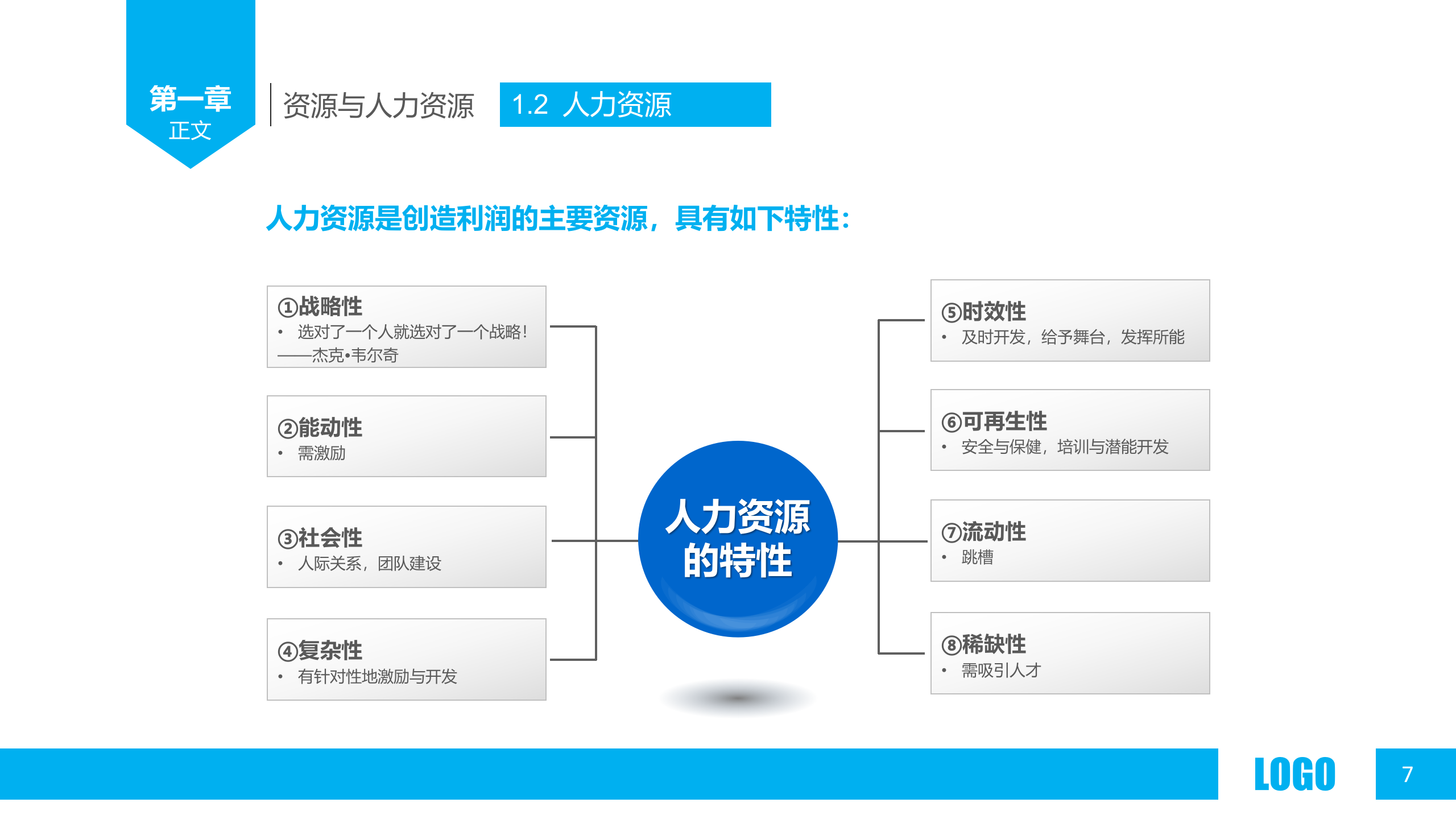 人力资源概述_ITIL之家(www.itilzj.com)_.PPTX 第7页