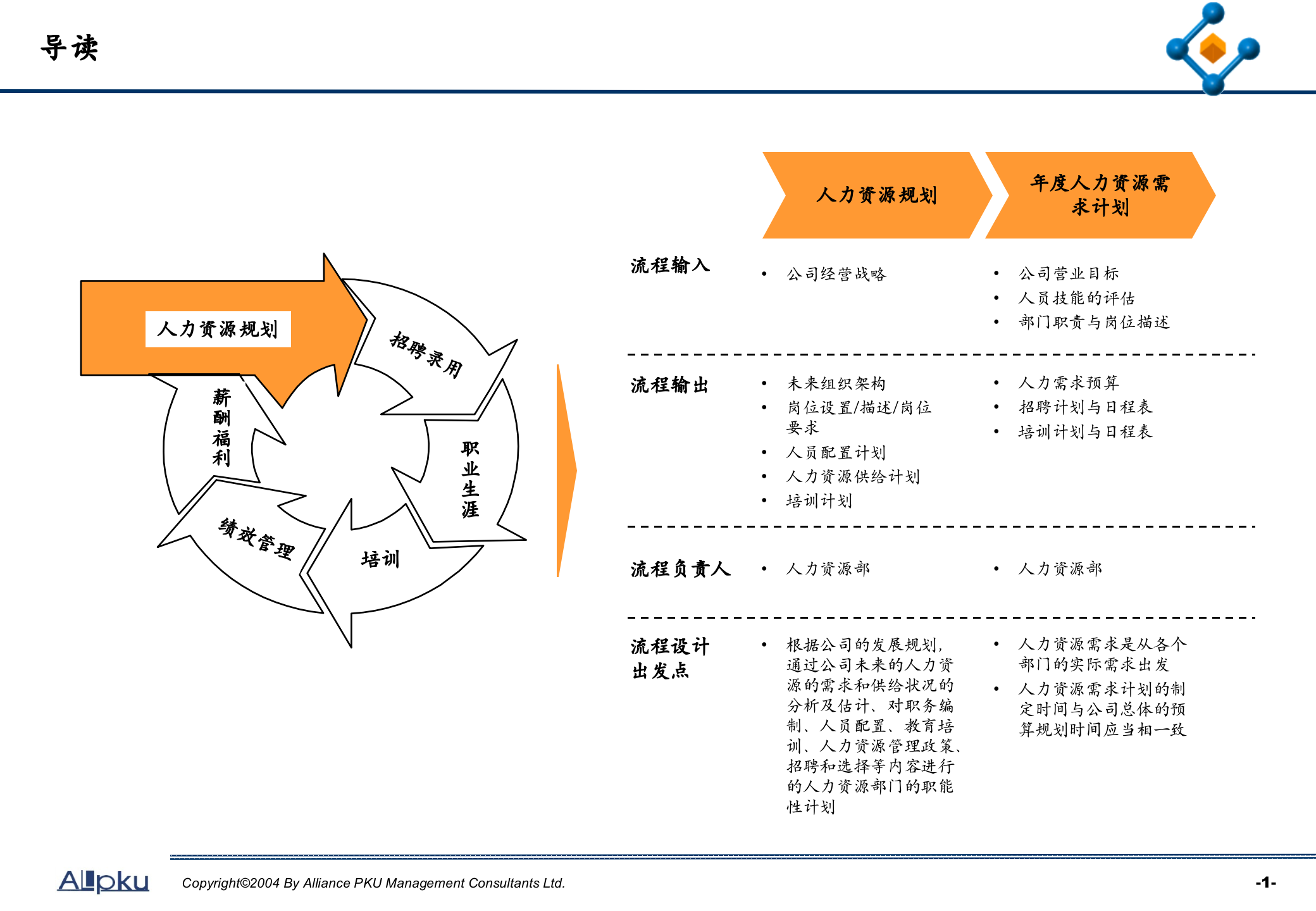 人力资源关键业务流程设计_ITIL之家(www.itilzj.com)_.PPTX 第2页