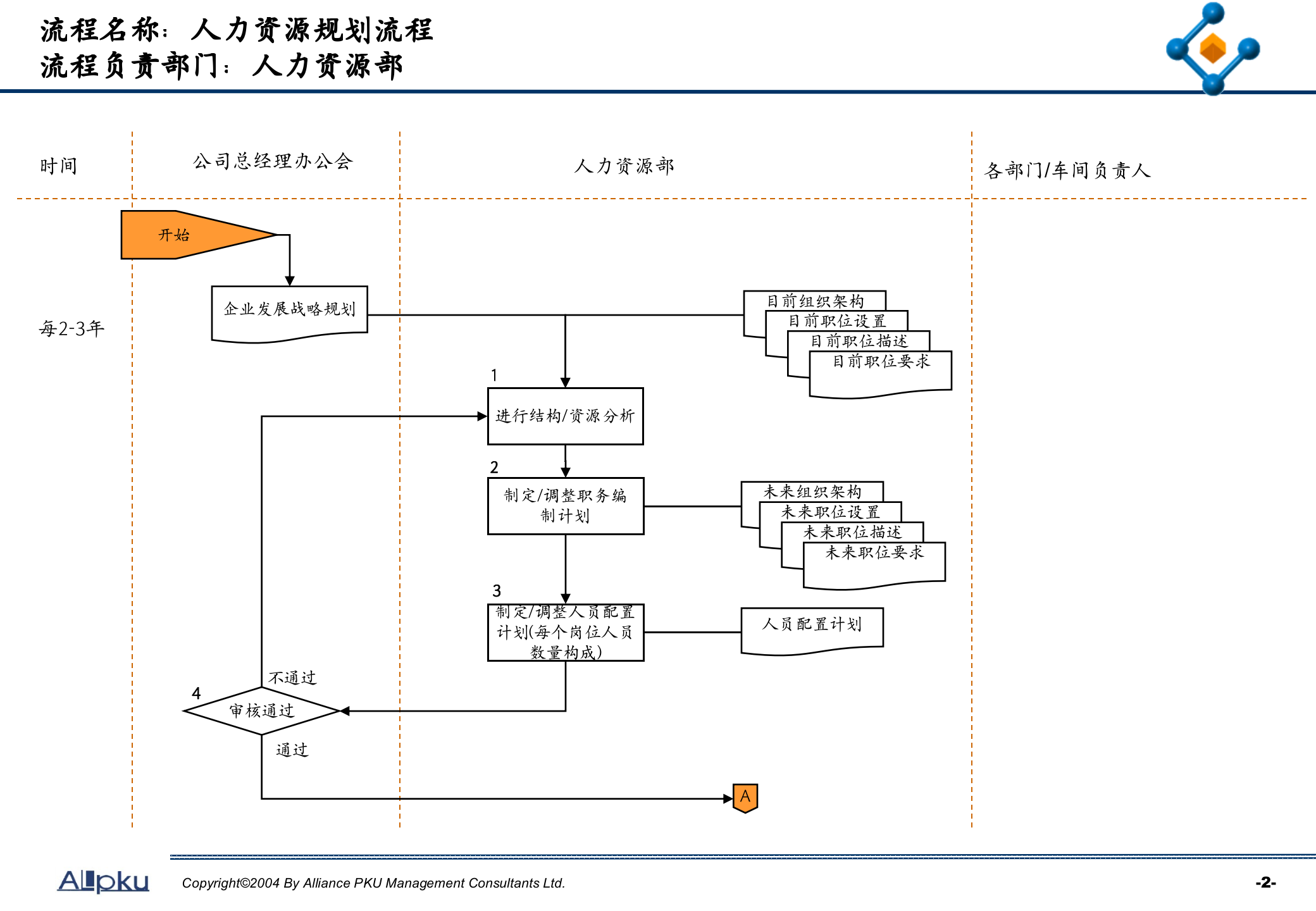 人力资源关键业务流程设计_ITIL之家(www.itilzj.com)_.PPTX 第3页