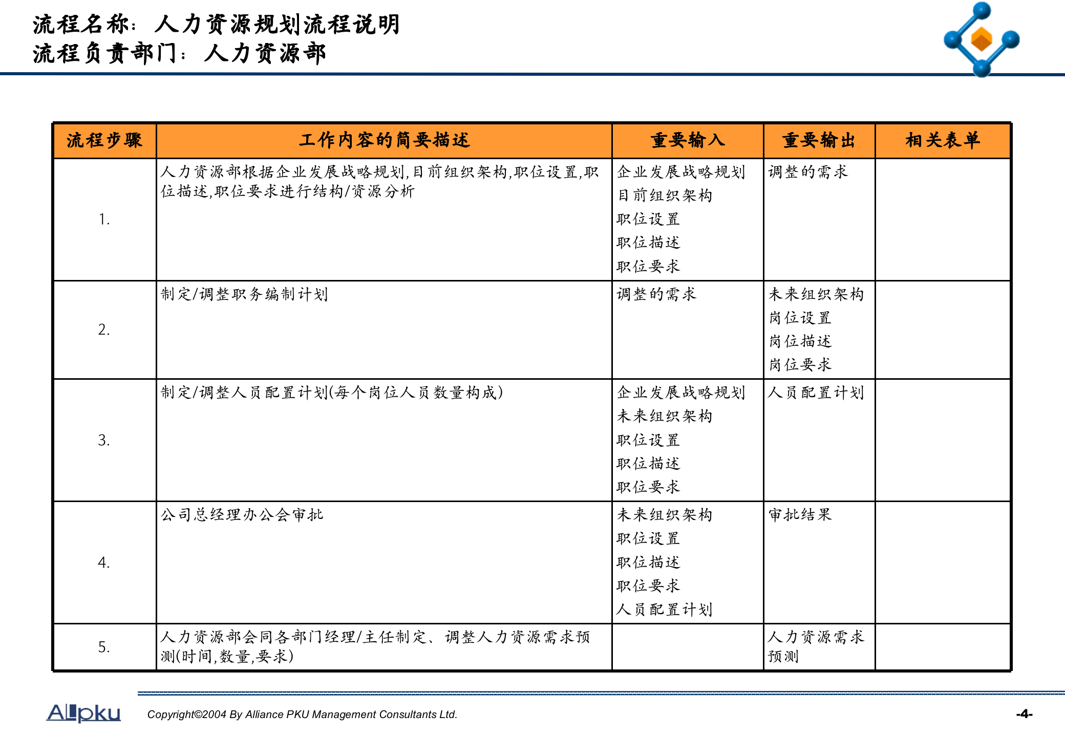人力资源关键业务流程设计_ITIL之家(www.itilzj.com)_.PPTX 第5页