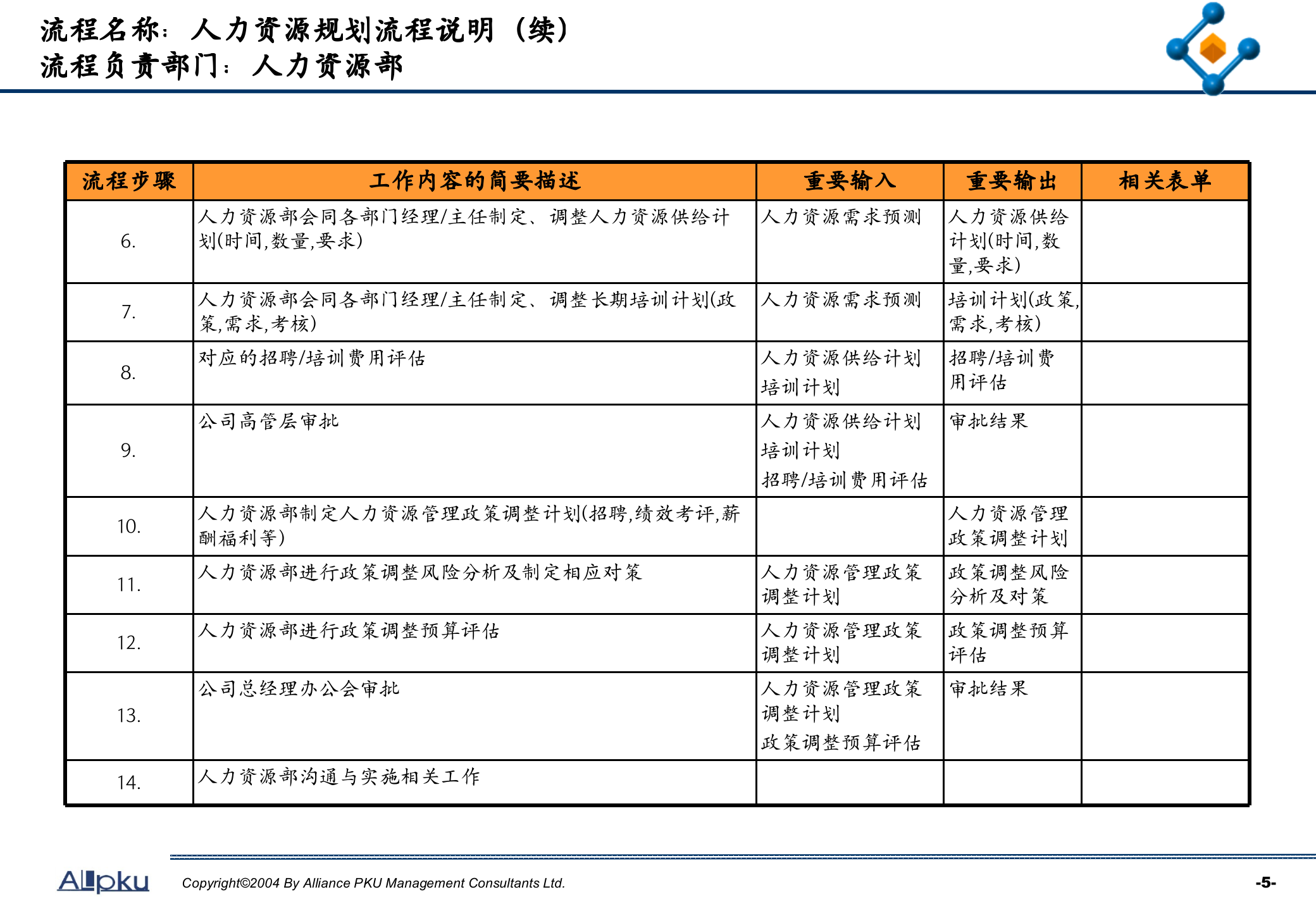 人力资源关键业务流程设计_ITIL之家(www.itilzj.com)_.PPTX 第6页