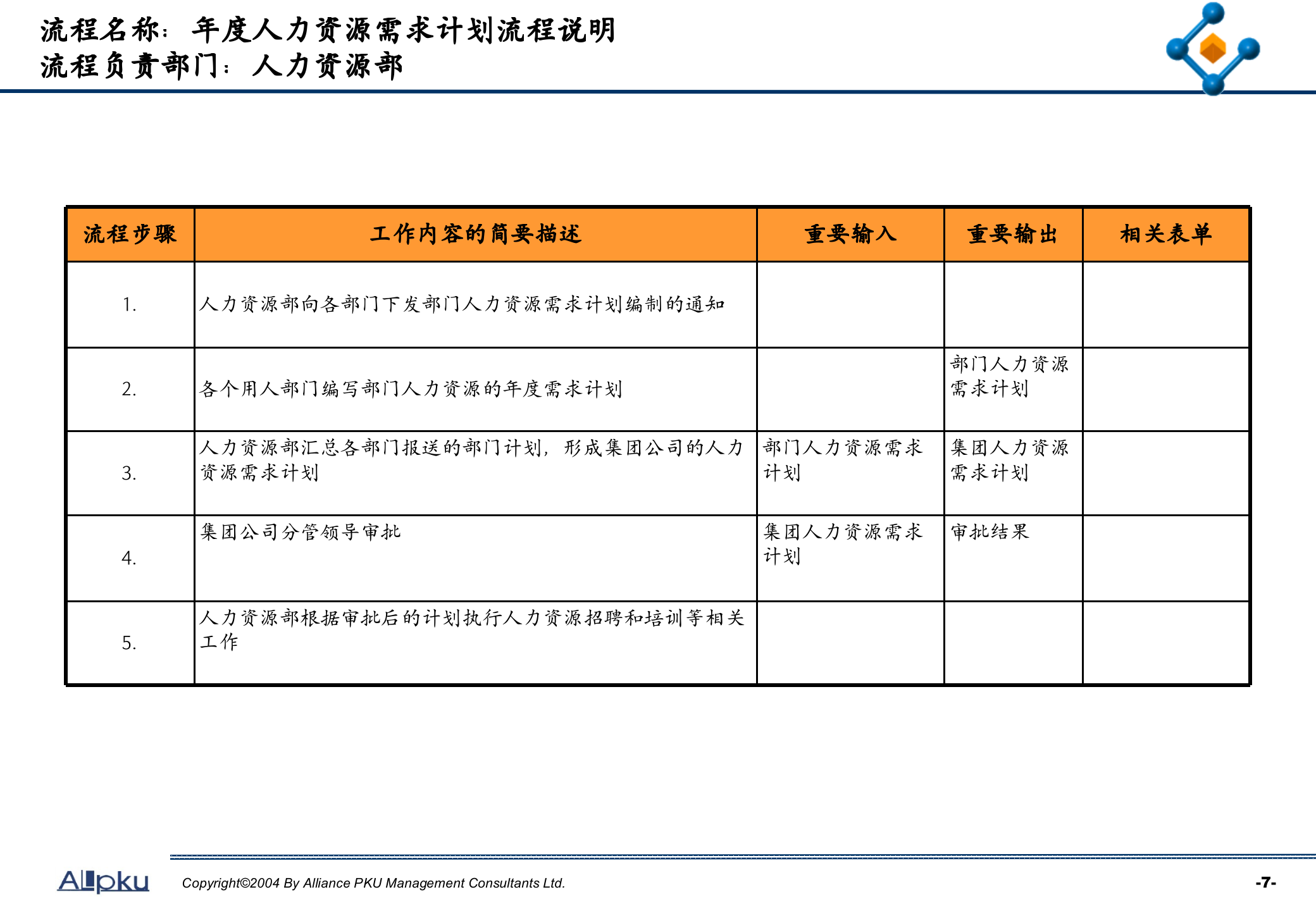 人力资源关键业务流程设计_ITIL之家(www.itilzj.com)_.PPTX 第8页