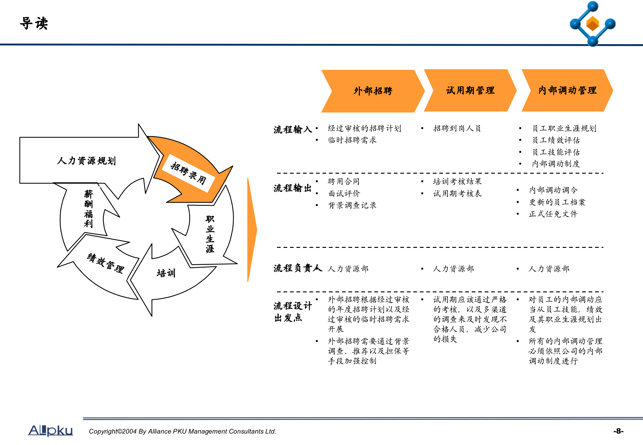 人力资源关键业务流程设计_ITIL之家(www.itilzj.com)_.PPTX 第9页