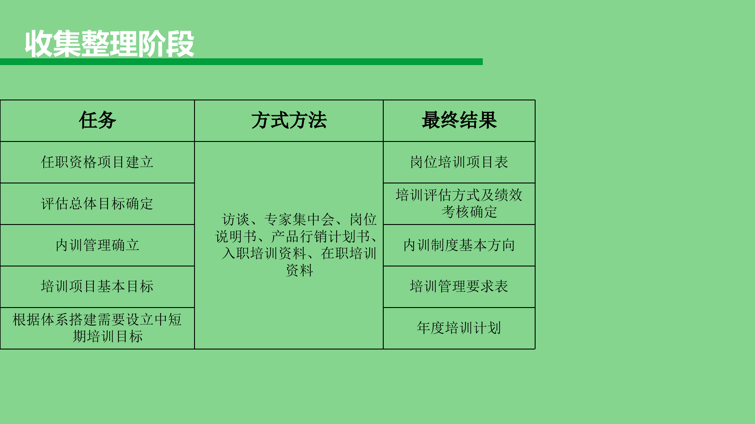 如何搭建公司培训体系_ITIL之家(www.itilzj.com)_.PPTX 第10页