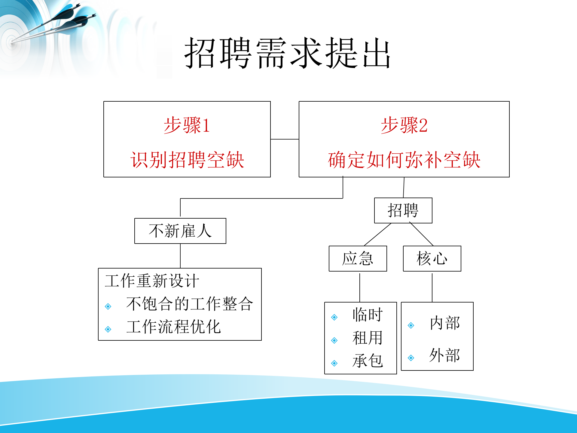 如何当一个合格的面试官_ITIL之家(www.itilzj.com)_.PPTX 第8页
