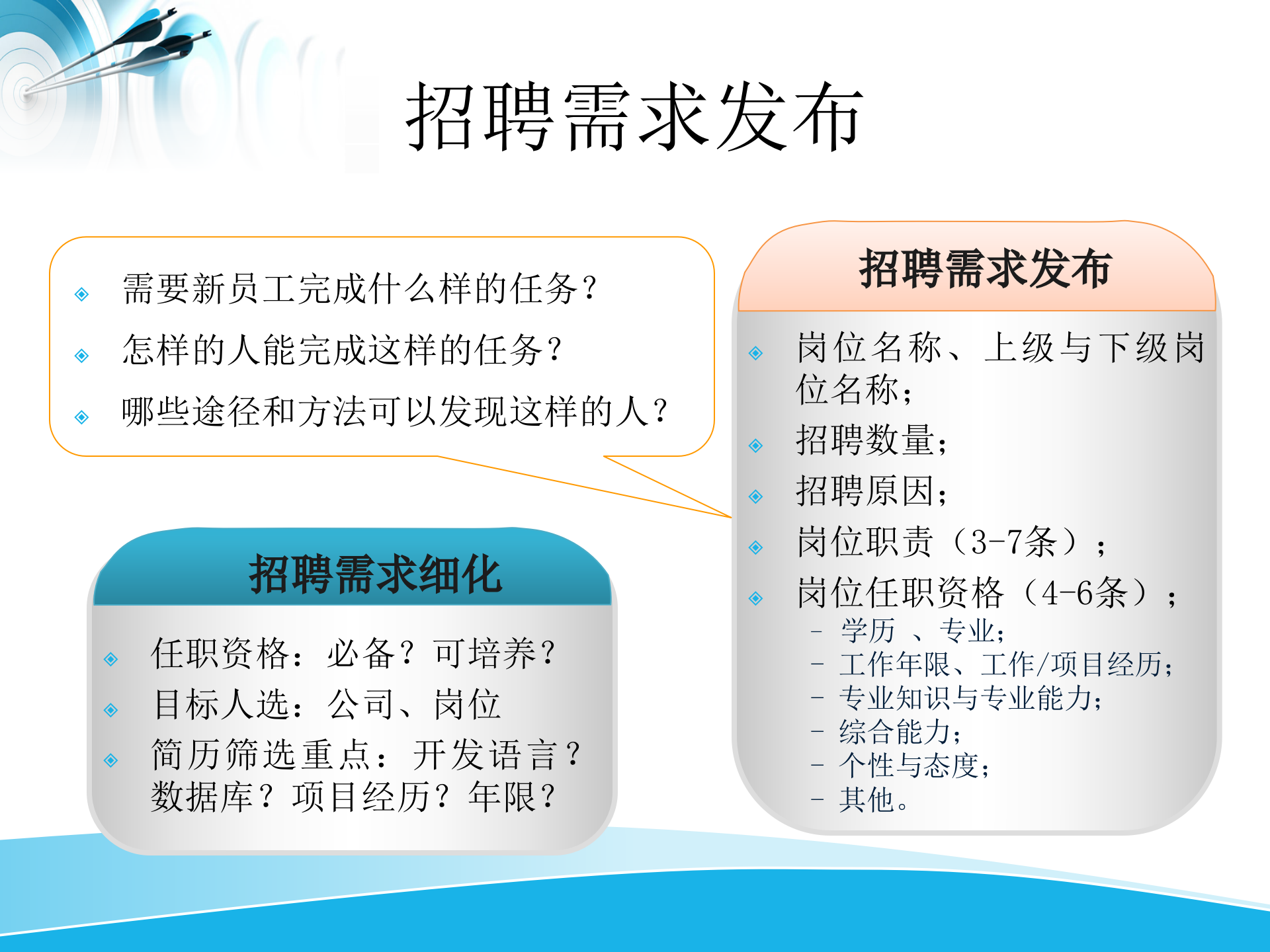 如何当一个合格的面试官_ITIL之家(www.itilzj.com)_.PPTX 第9页