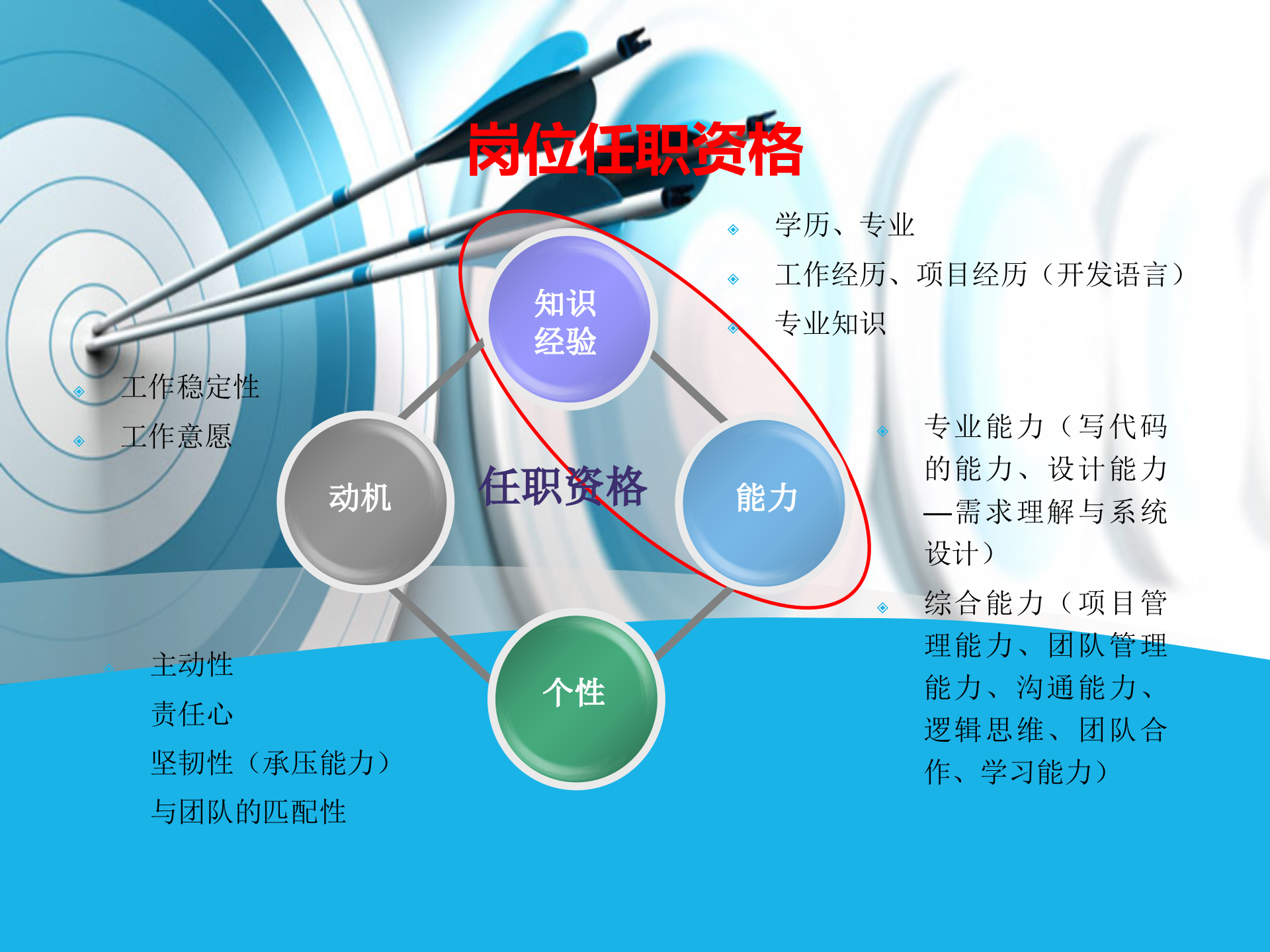 如何当一个合格的面试官_ITIL之家(www.itilzj.com)_.PPTX 第10页