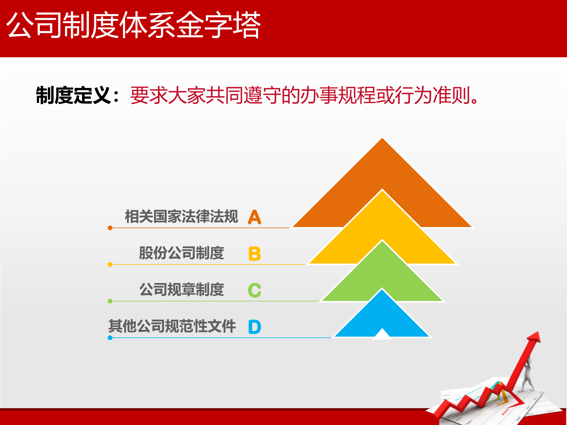 如何建立规范化的公司制度管理体系_ITIL之家(www.itilzj.com)_.PPT 第7页