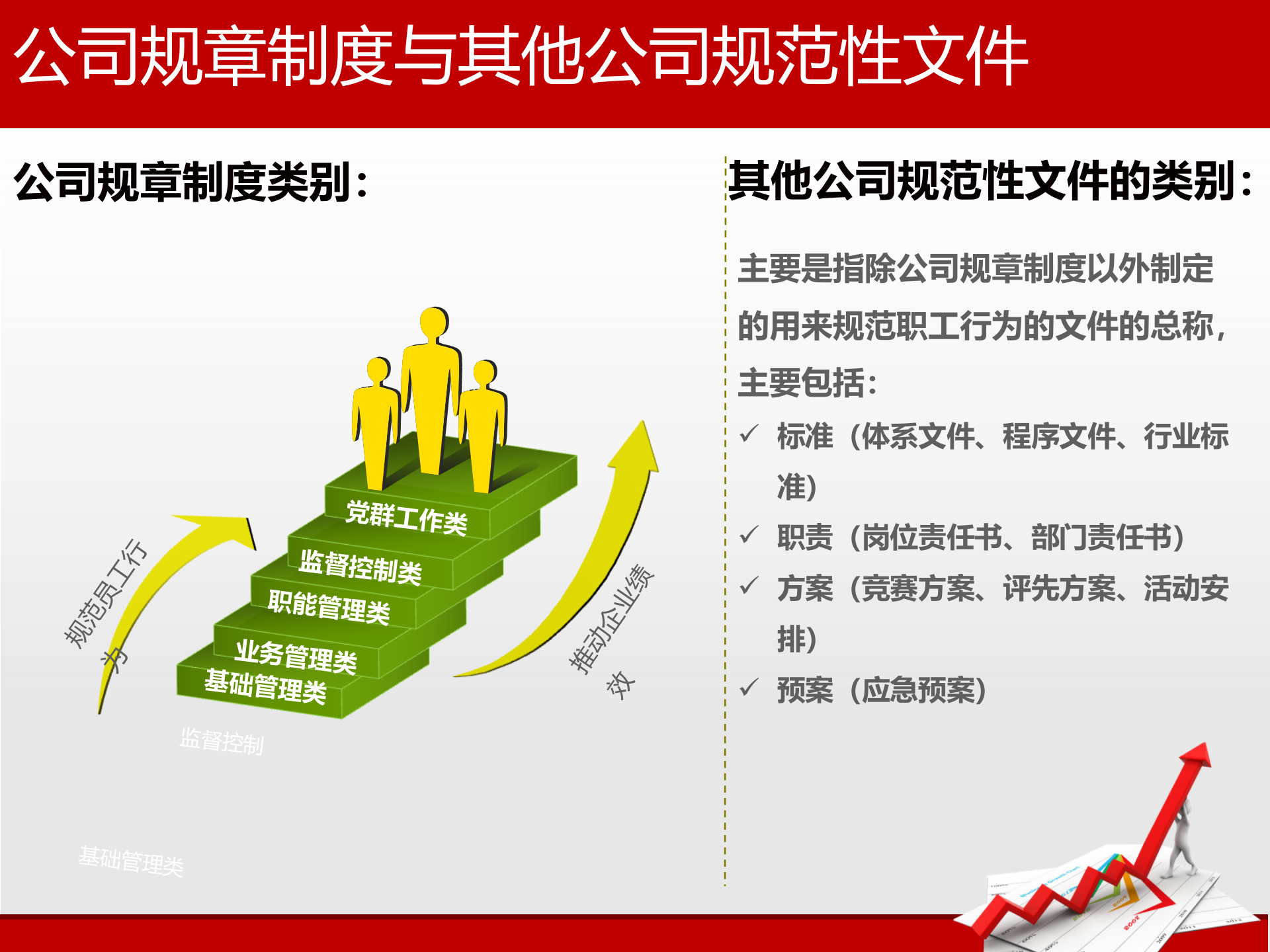 如何建立规范化的公司制度管理体系_ITIL之家(www.itilzj.com)_.PPT 第8页