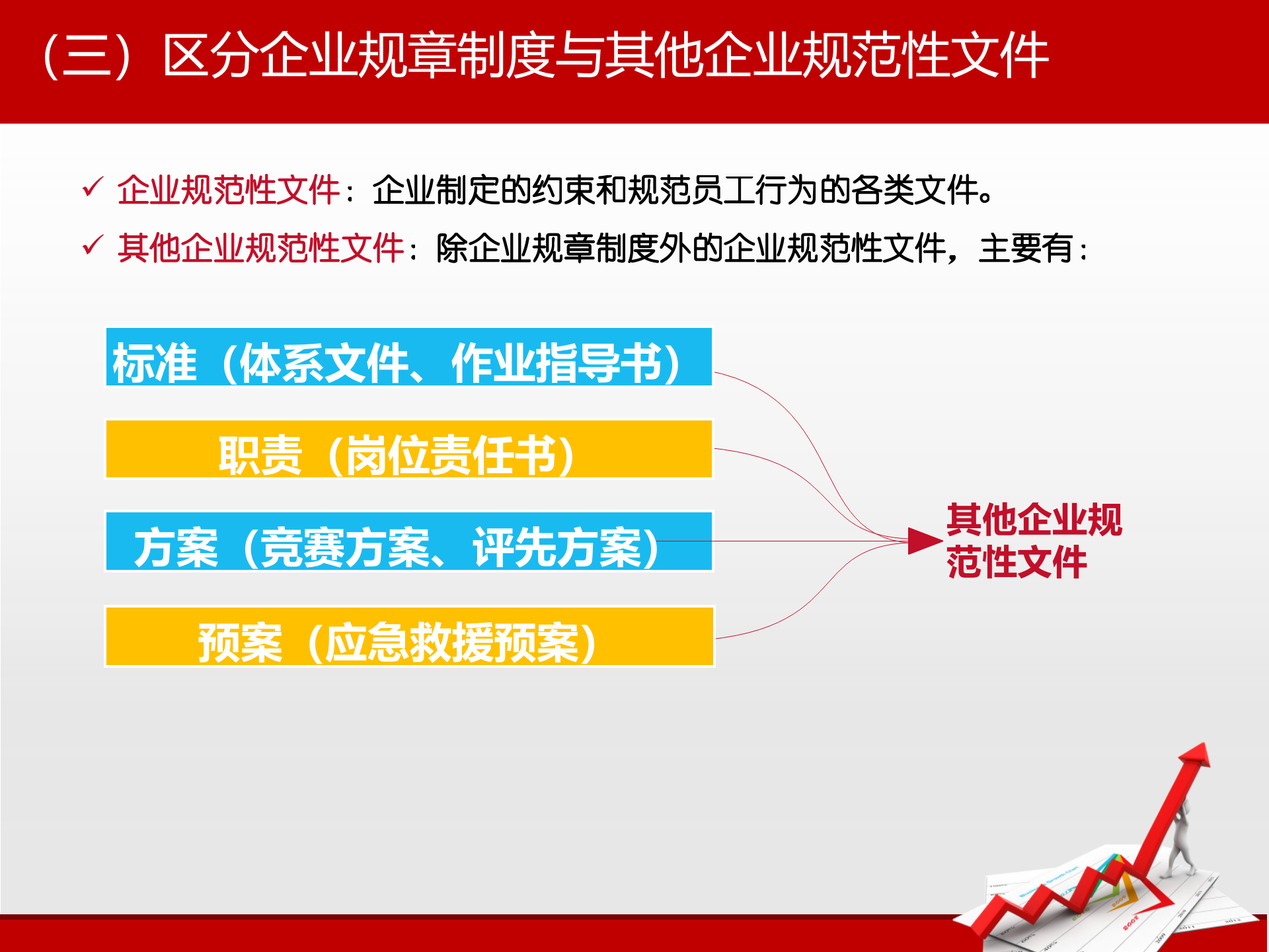 如何建立规范化的公司制度管理体系_ITIL之家(www.itilzj.com)_.PPT 第10页