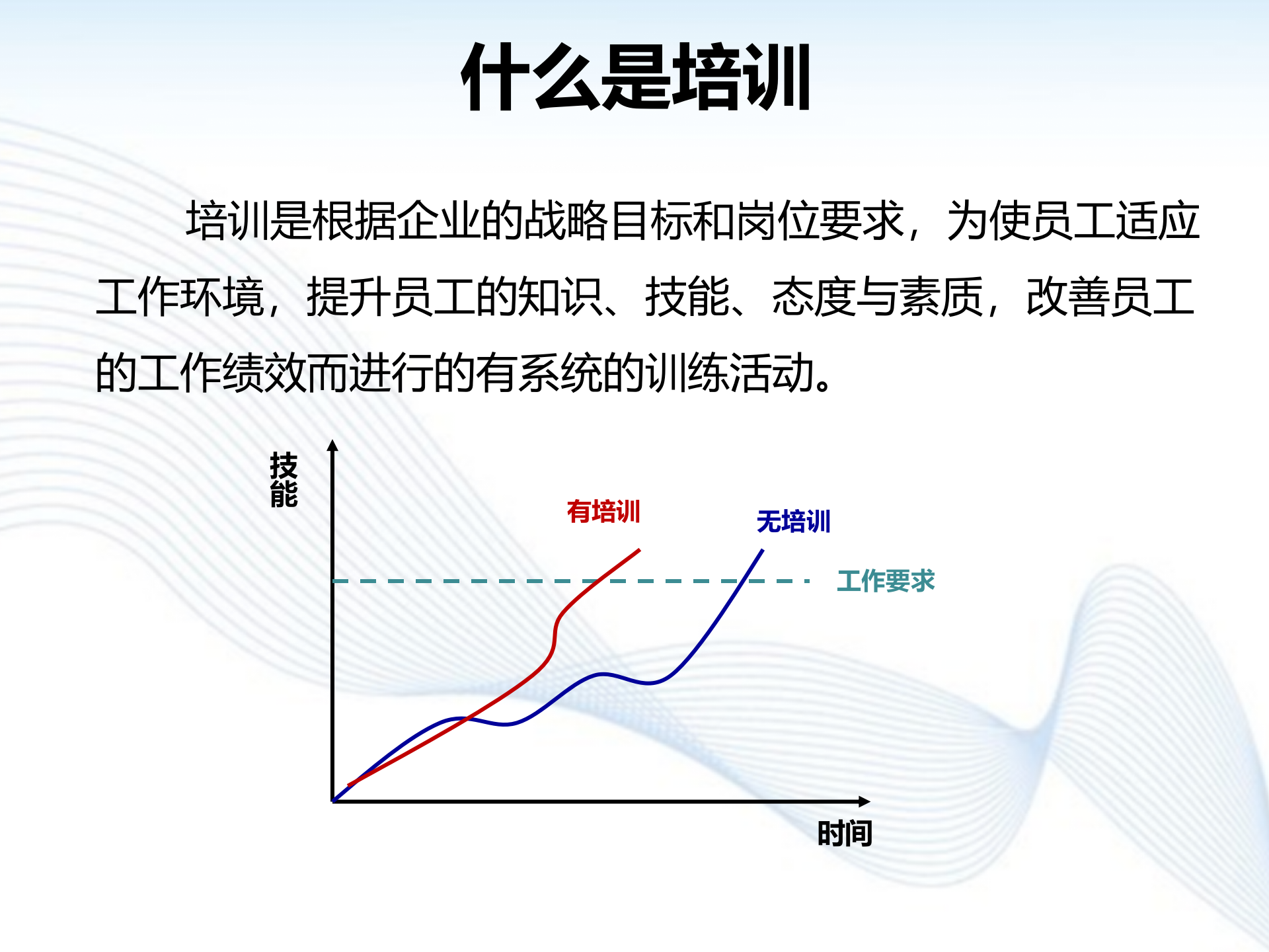 如何建立培训体系_ITIL之家(www.itilzj.com)_.PPTX 第3页