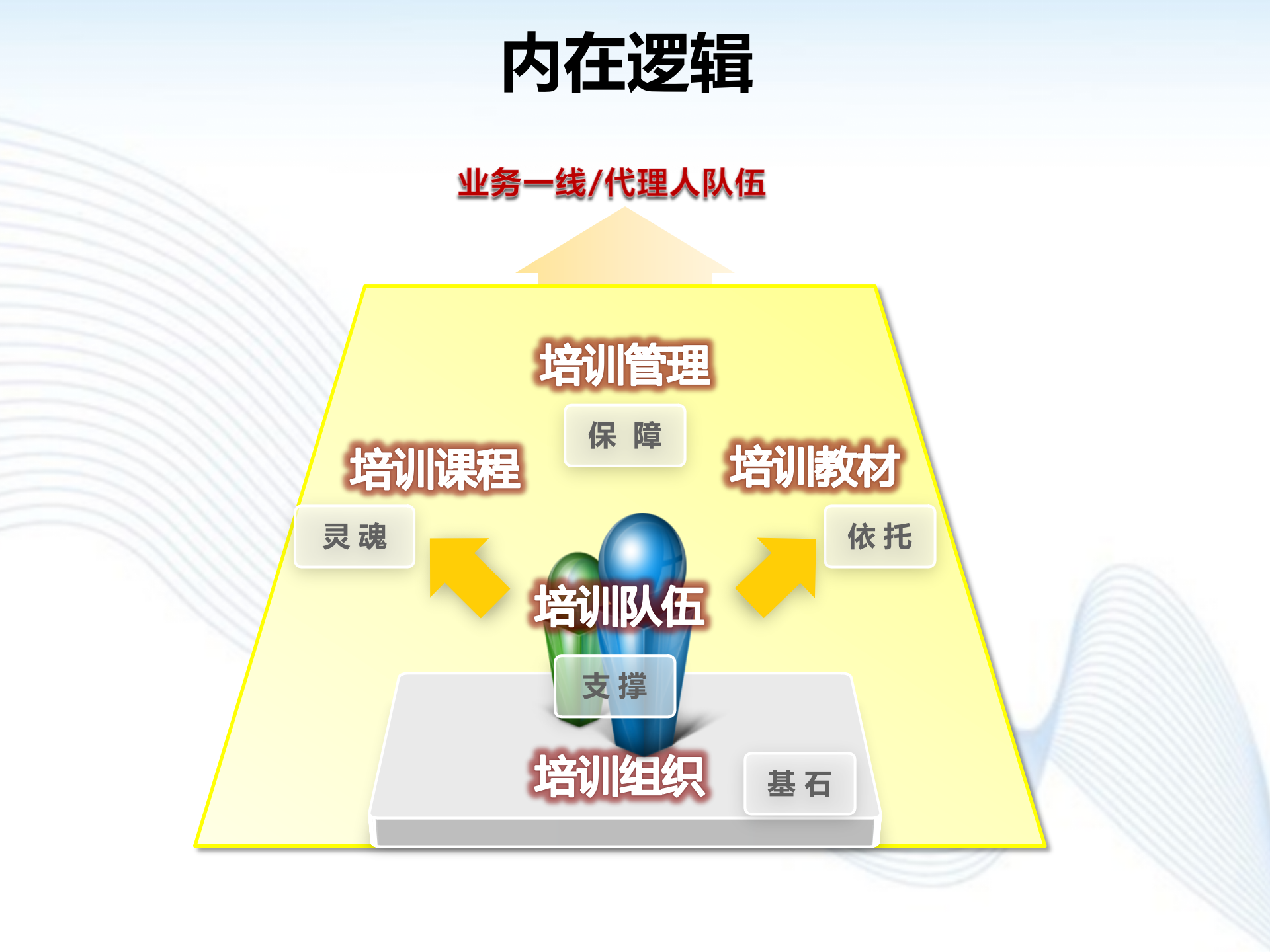 如何建立培训体系_ITIL之家(www.itilzj.com)_.PPTX 第7页