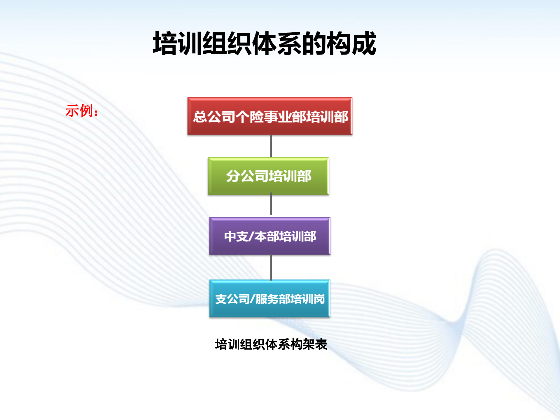 如何建立培训体系_ITIL之家(www.itilzj.com)_.PPTX 第9页