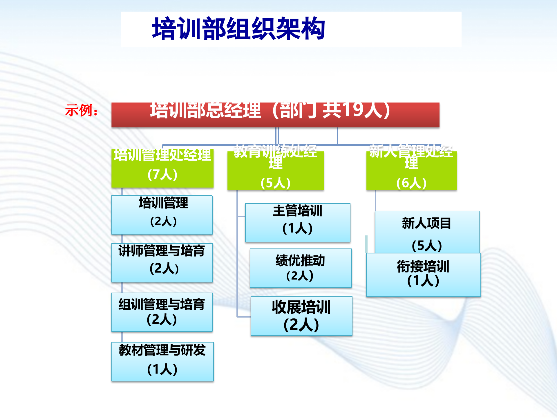 如何建立培训体系_ITIL之家(www.itilzj.com)_.PPTX 第10页