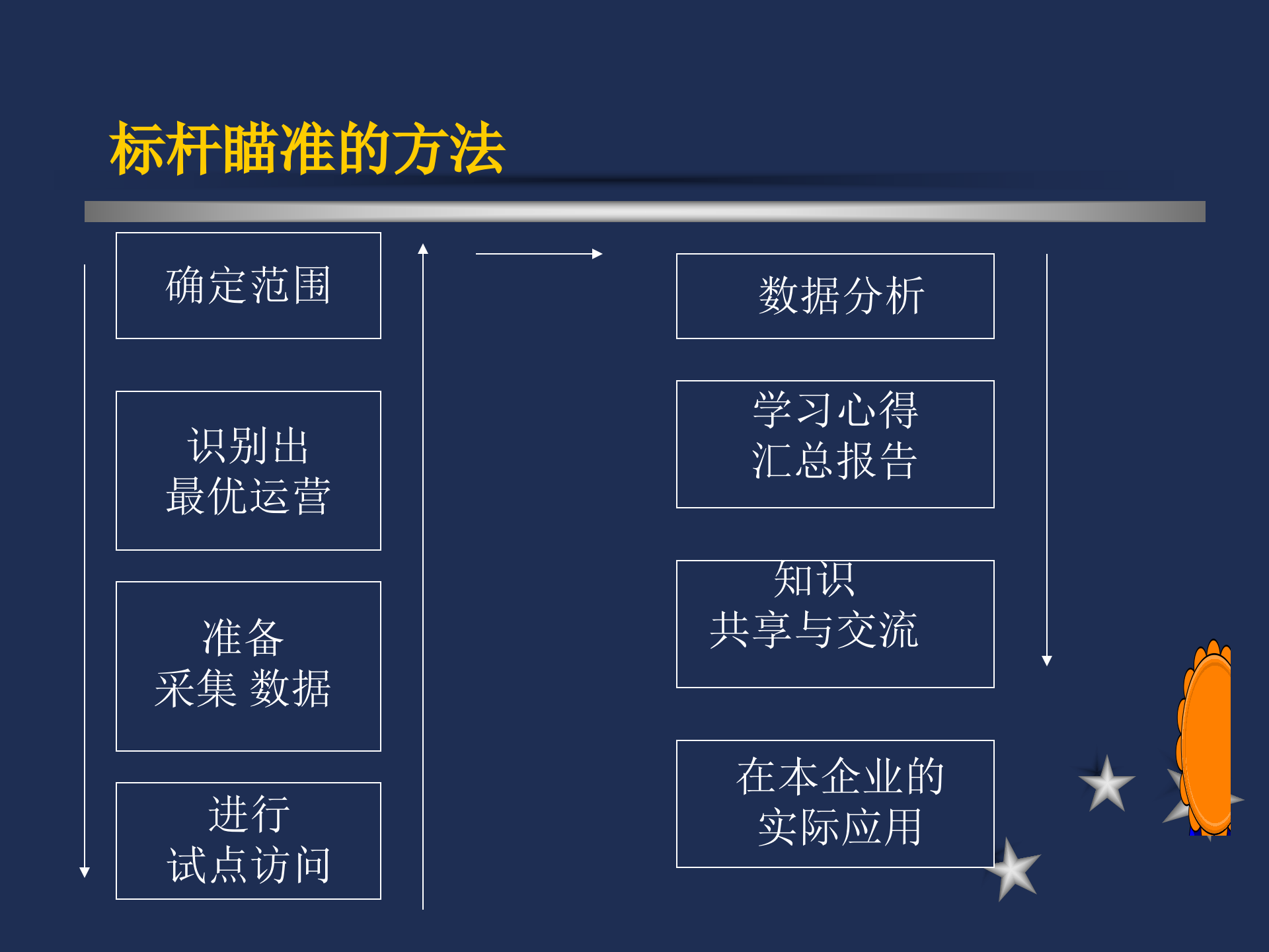 如何进行有效的绩效评估_ITIL之家(www.itilzj.com)_.PPT 第5页