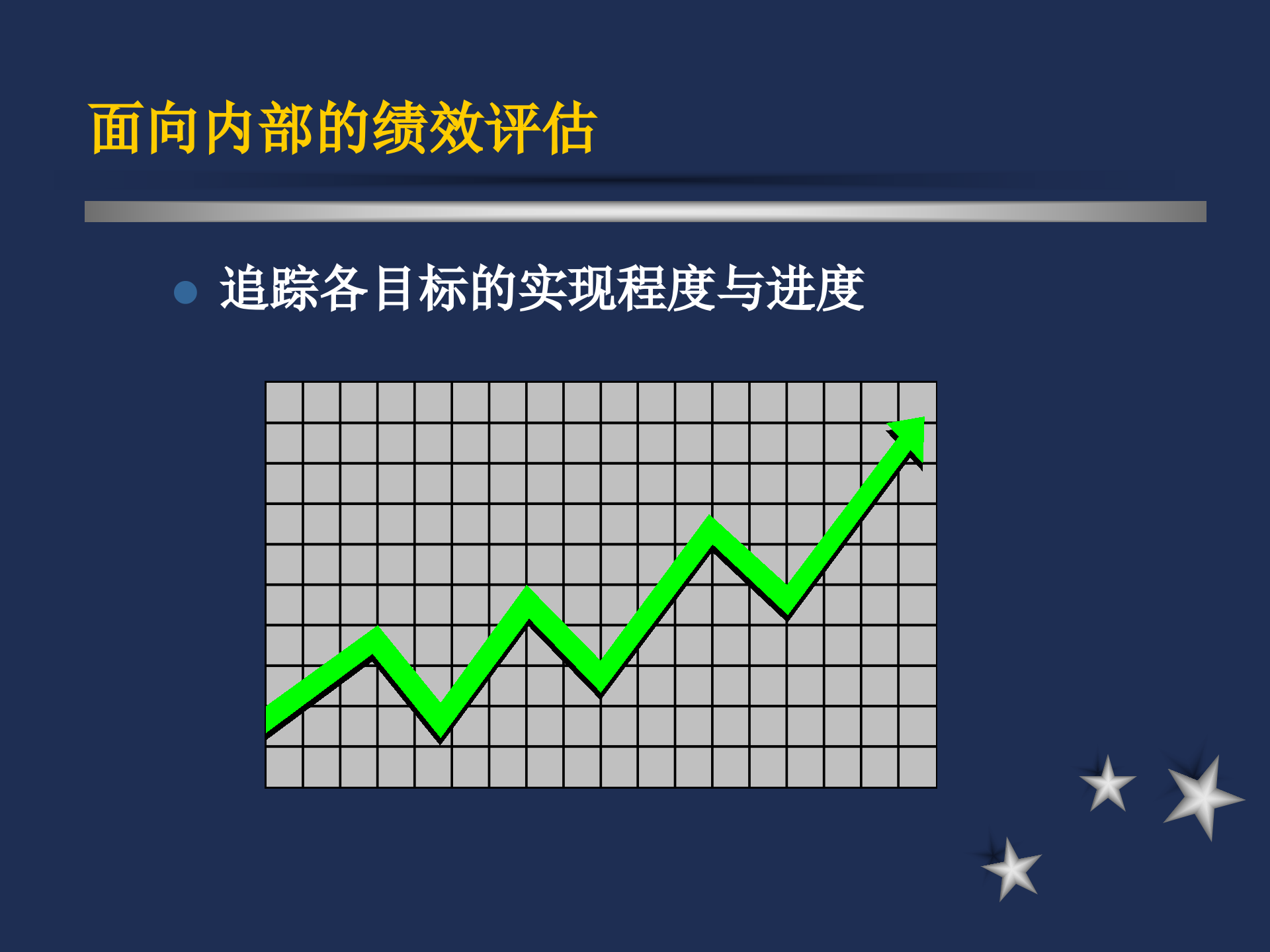 如何进行有效的绩效评估_ITIL之家(www.itilzj.com)_.PPT 第7页