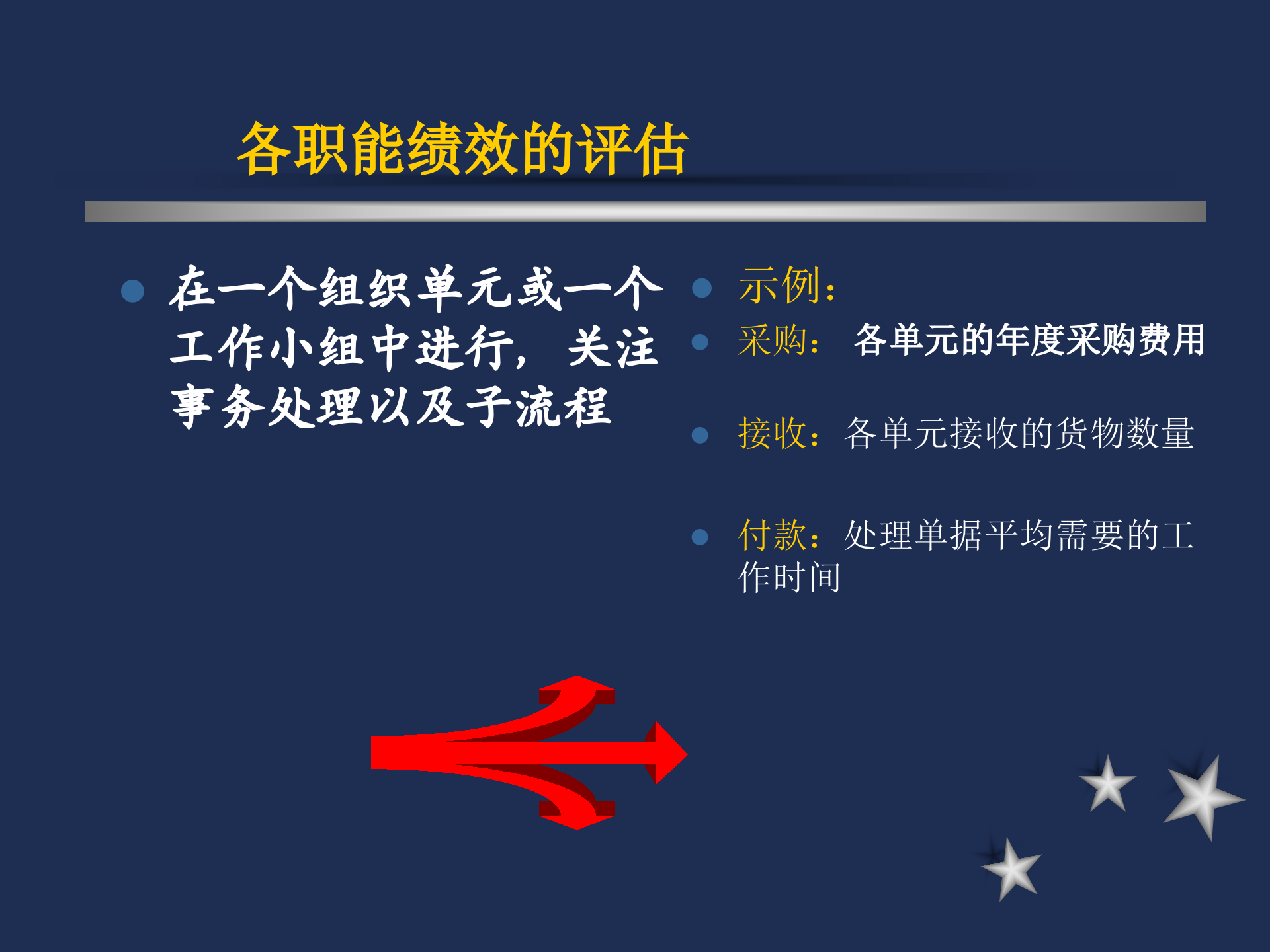 如何进行有效的绩效评估_ITIL之家(www.itilzj.com)_.PPT 第9页
