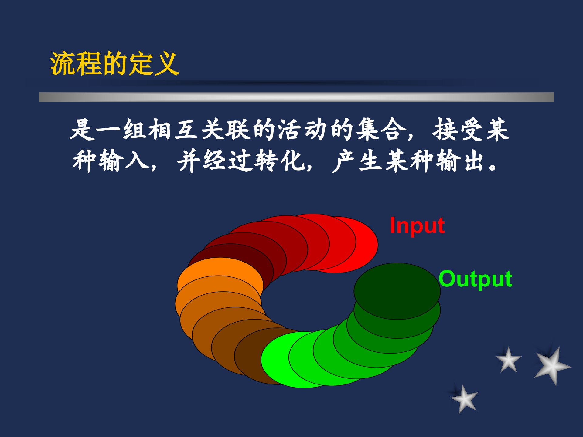 如何进行有效的绩效评估_ITIL之家(www.itilzj.com)_.PPT 第10页