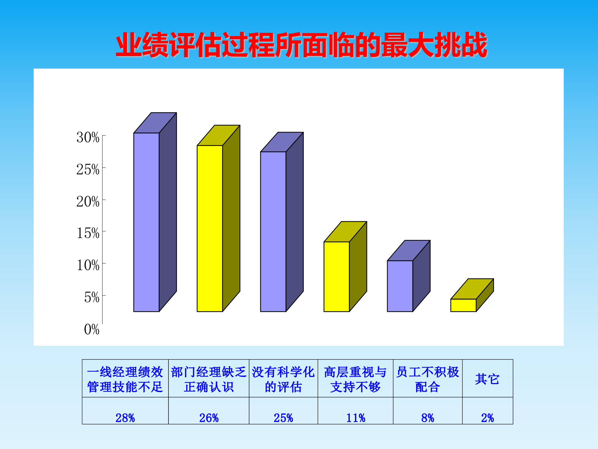如何进行有效的绩效面谈_ITIL之家(www.itilzj.com)_.PPTX 第4页