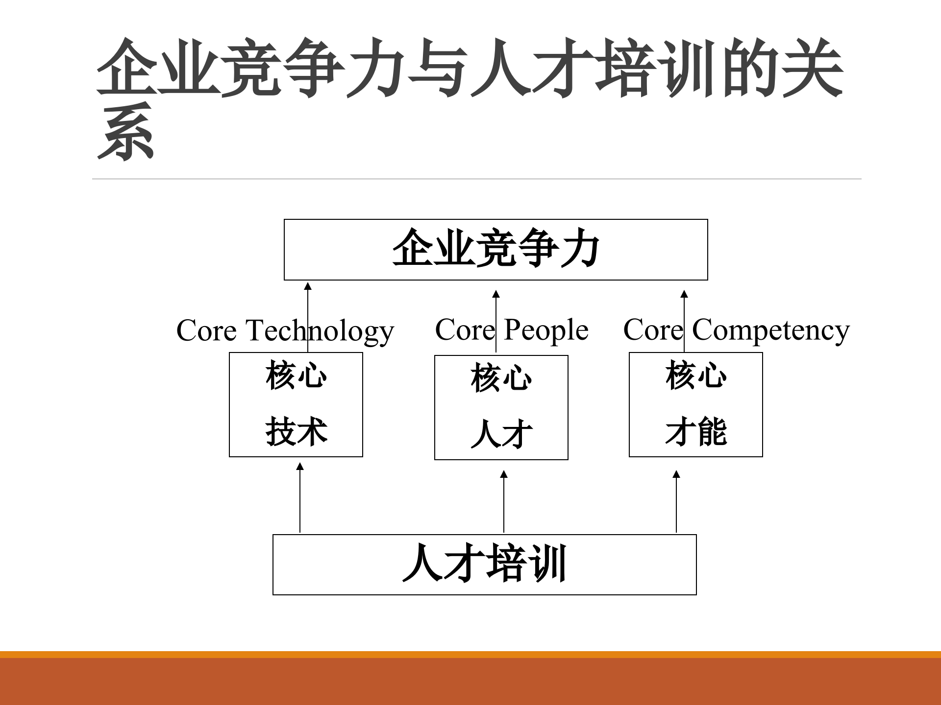 如何设计年度培训计划与预算方案_ITIL之家(www.itilzj.com)_.PPTX 第4页