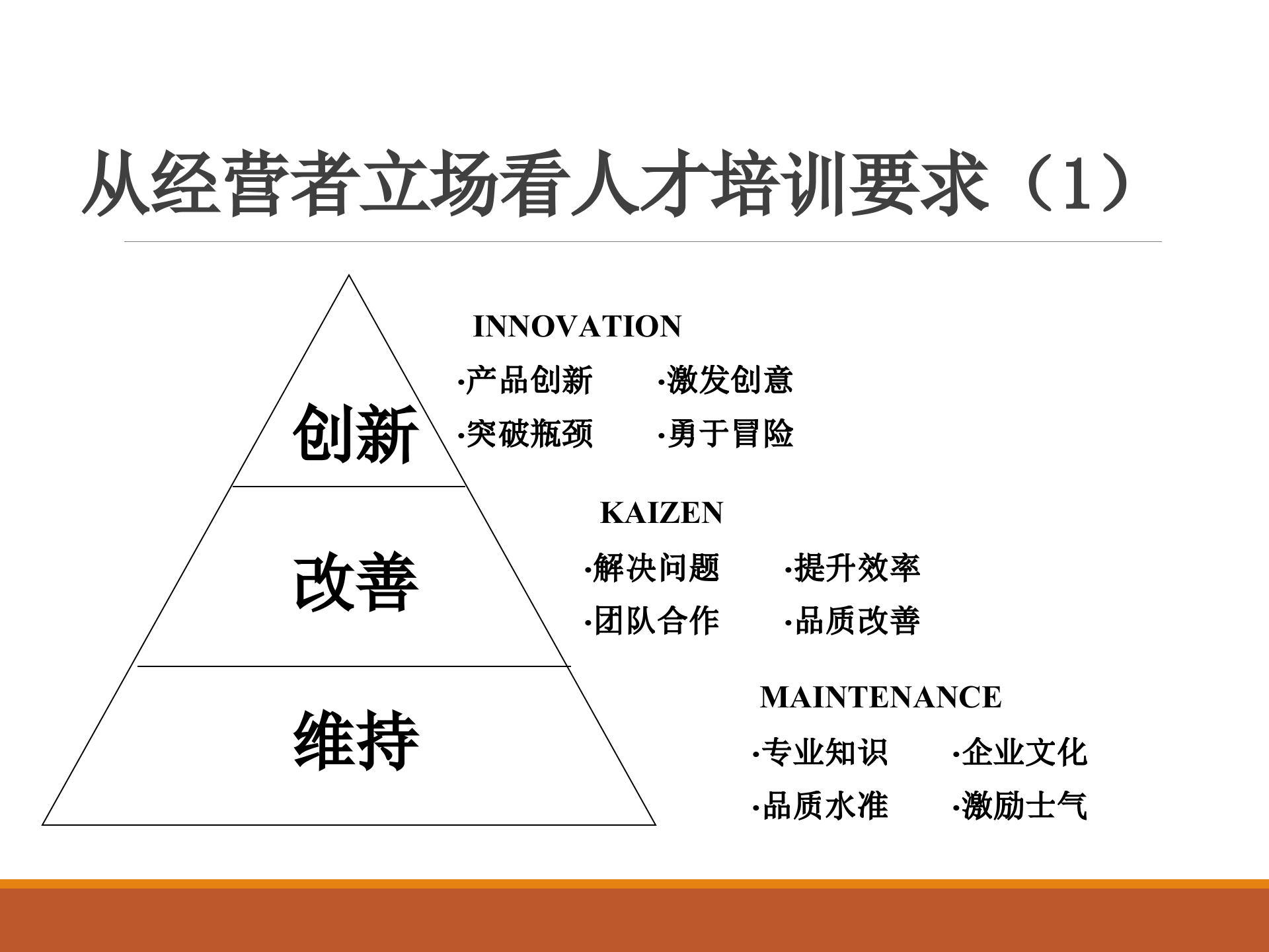 如何设计年度培训计划与预算方案_ITIL之家(www.itilzj.com)_.PPTX 第5页