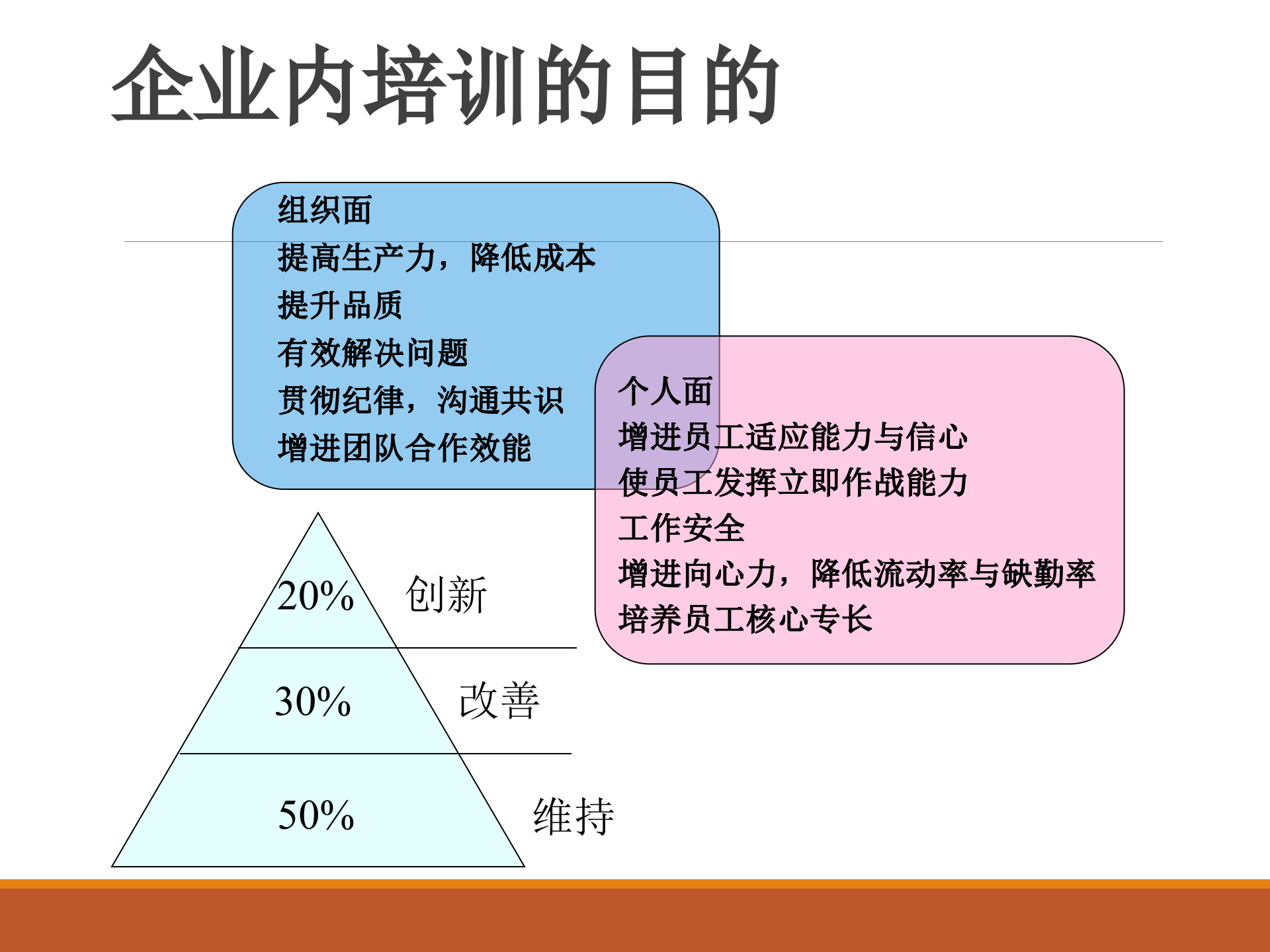 如何设计年度培训计划与预算方案_ITIL之家(www.itilzj.com)_.PPTX 第6页