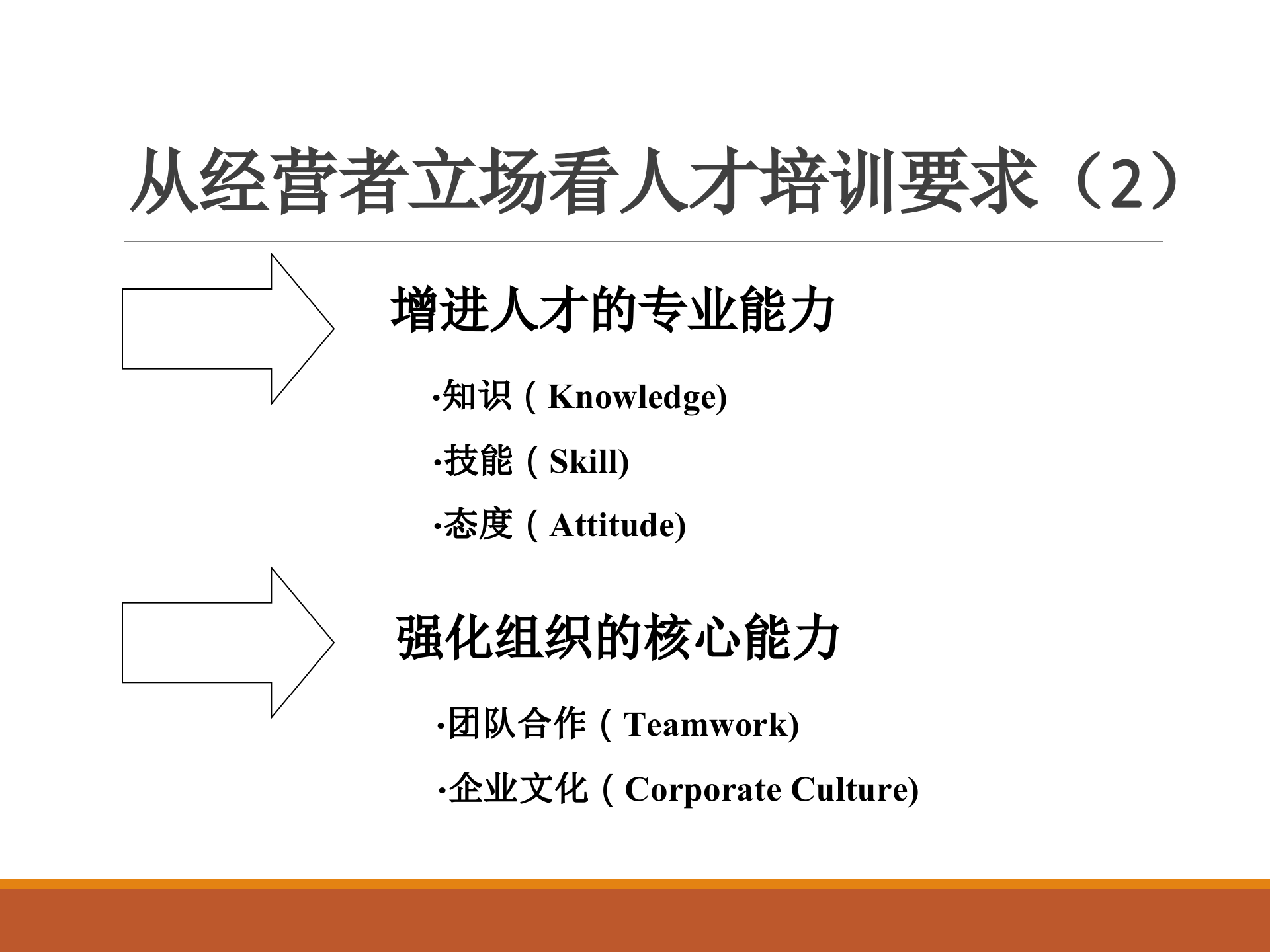 如何设计年度培训计划与预算方案_ITIL之家(www.itilzj.com)_.PPTX 第7页