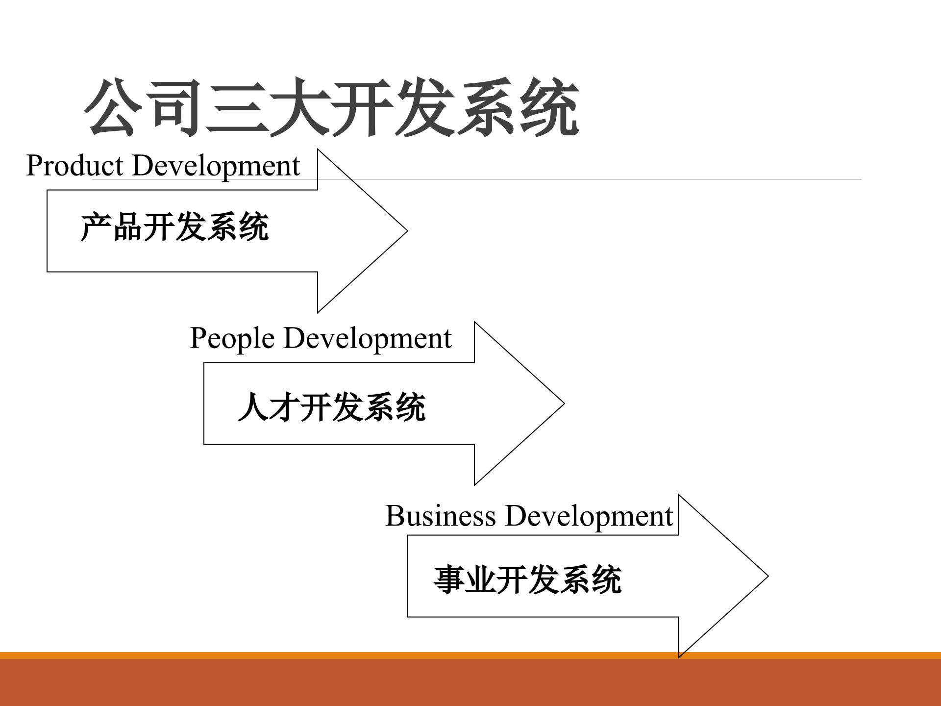如何设计年度培训计划与预算方案_ITIL之家(www.itilzj.com)_.PPTX 第8页