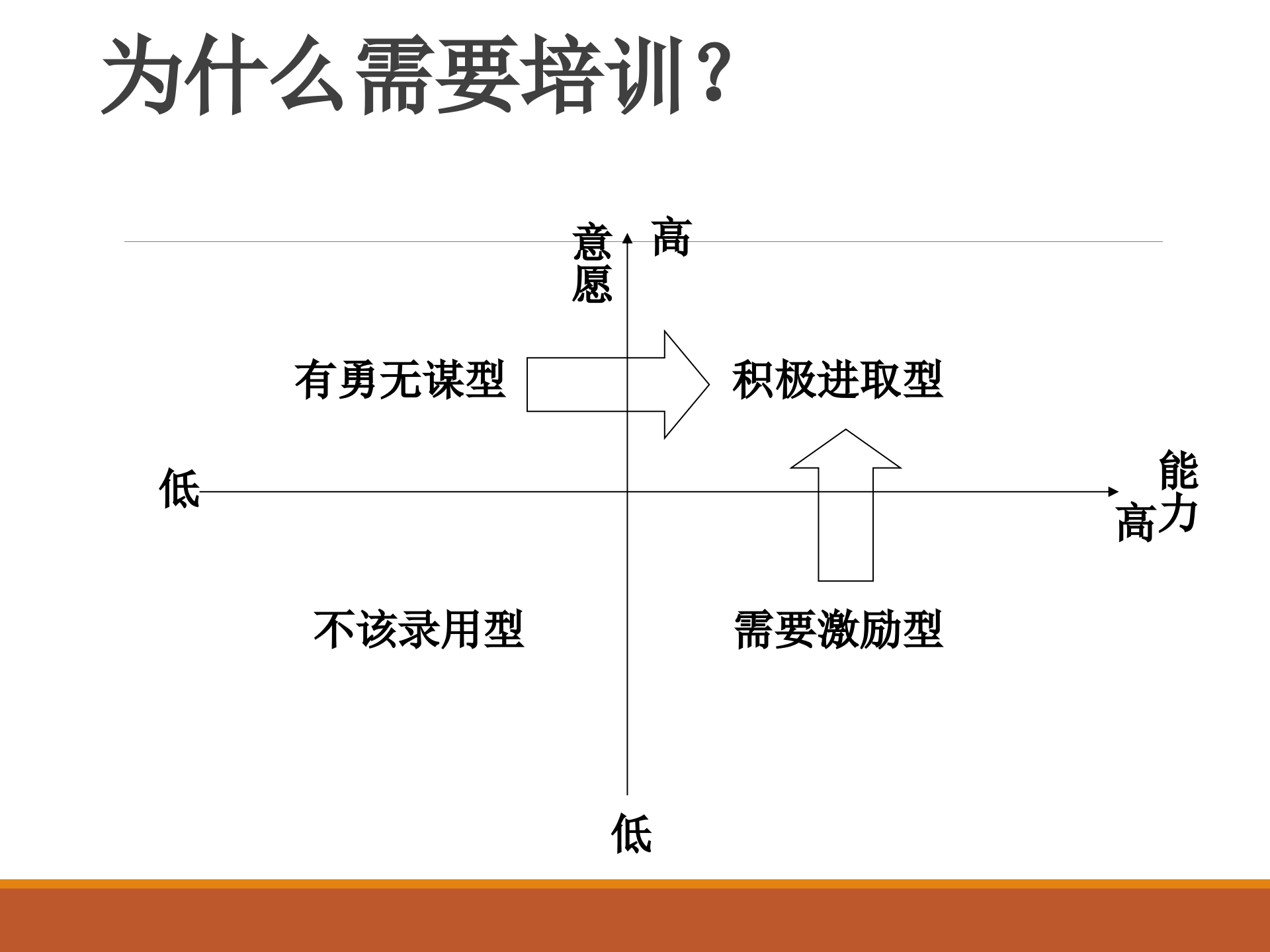 如何设计年度培训计划与预算方案_ITIL之家(www.itilzj.com)_.PPTX 第9页