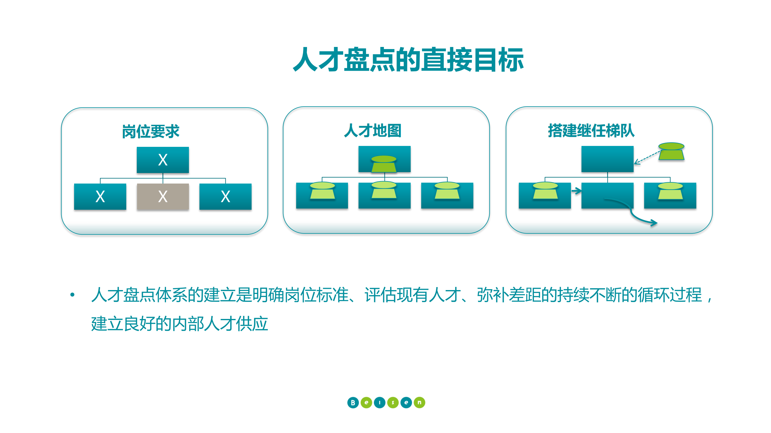 善用能力与潜力评估_ITIL之家(www.itilzj.com)_.PDF 第4页