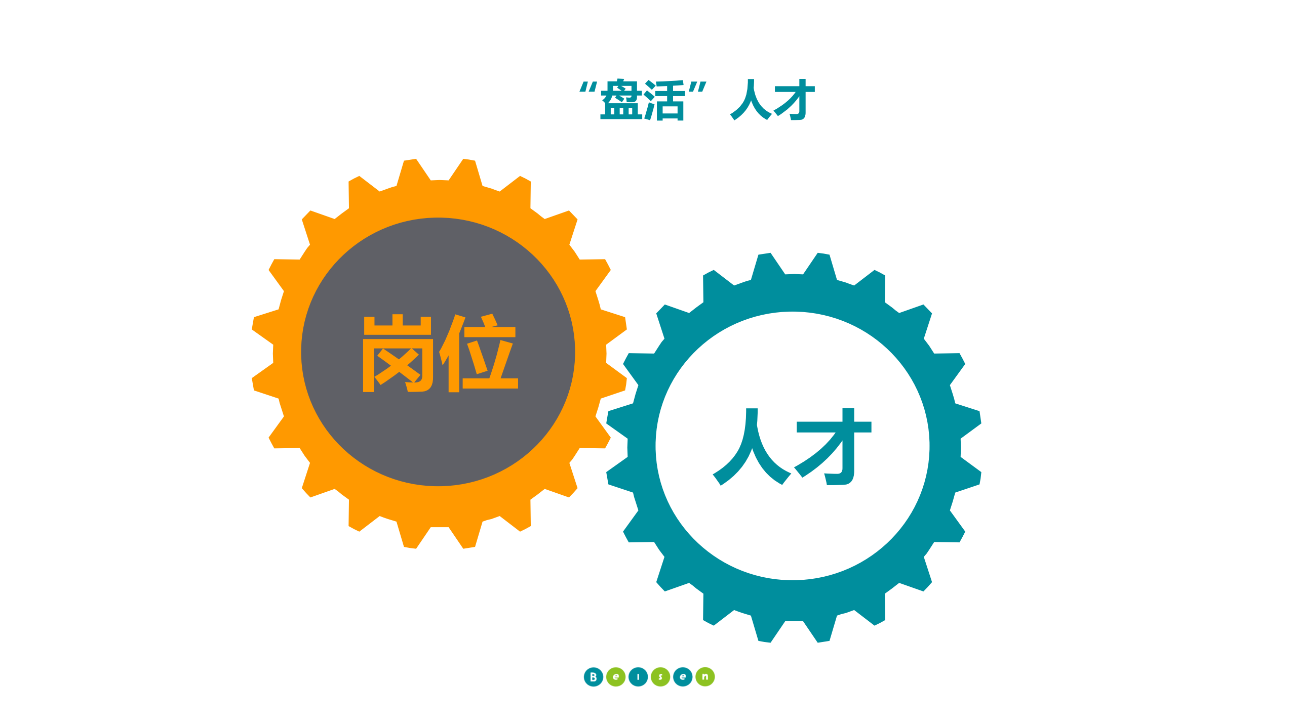 善用能力与潜力评估_ITIL之家(www.itilzj.com)_.PDF 第5页