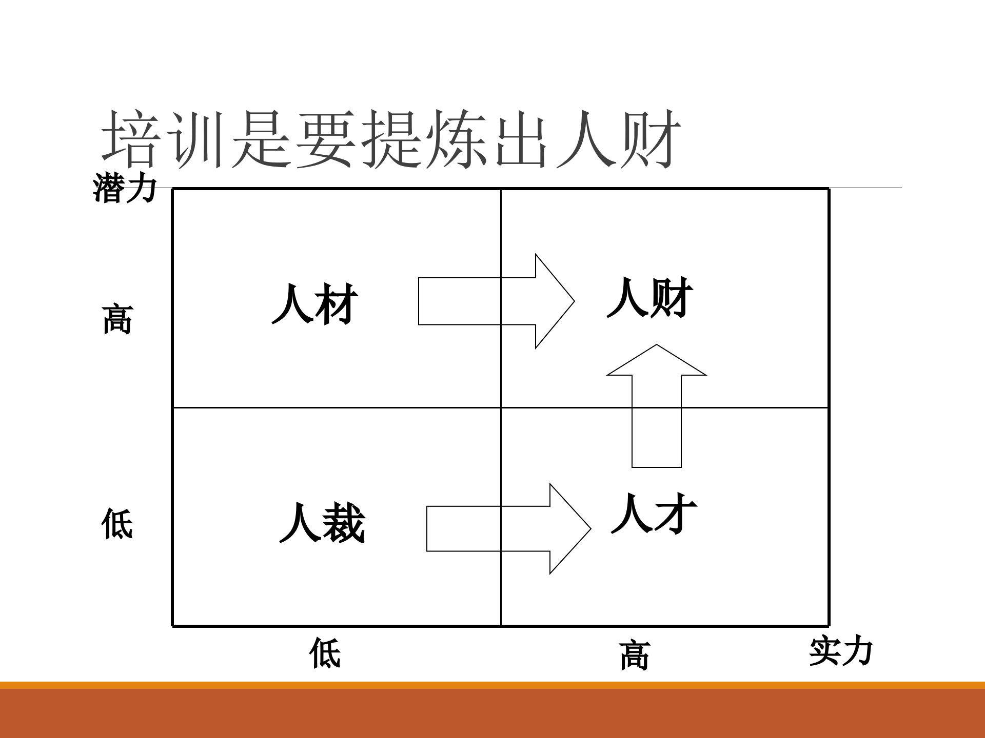 如何设计年度培训计划与预算方案_ITIL之家(www.itilzj.com)_.PPTX 第10页