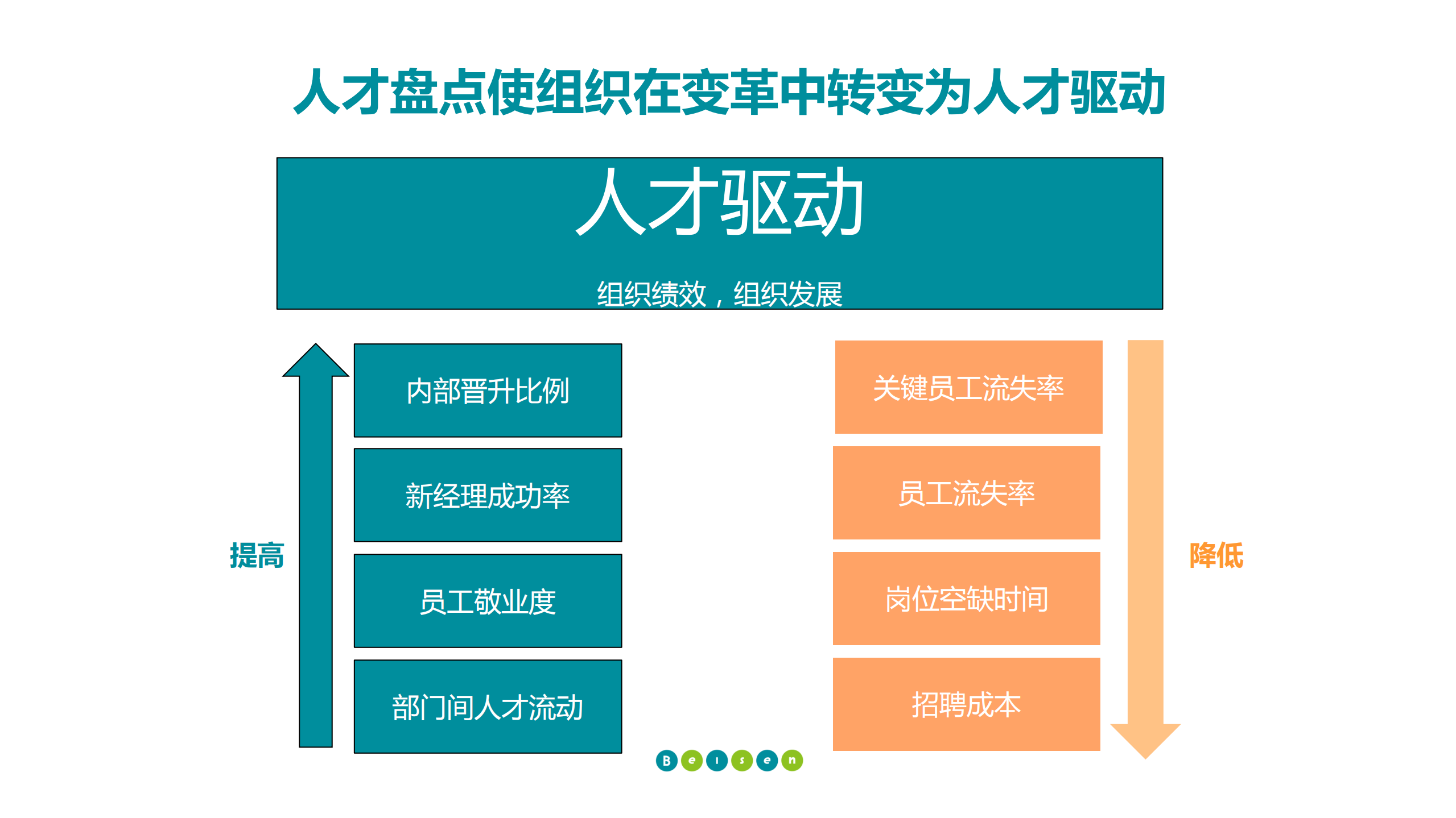 善用能力与潜力评估_ITIL之家(www.itilzj.com)_.PDF 第6页