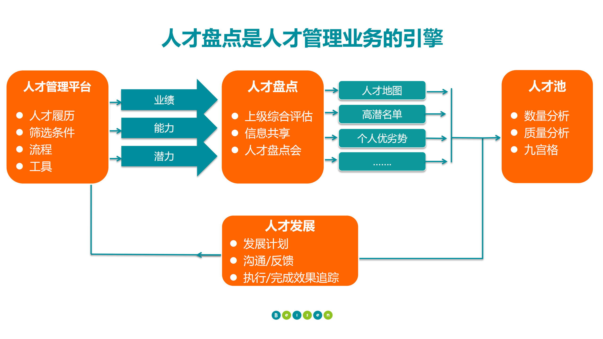 善用能力与潜力评估_ITIL之家(www.itilzj.com)_.PDF 第7页