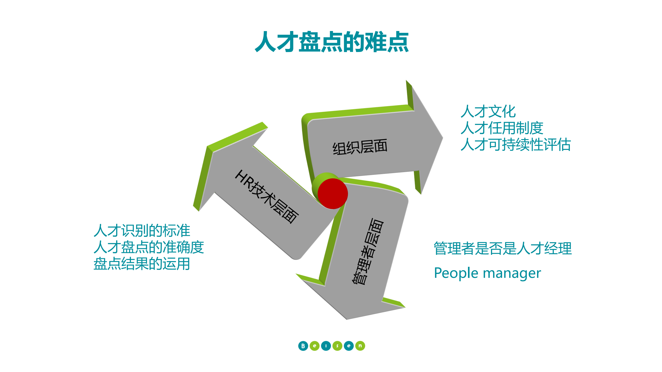 善用能力与潜力评估_ITIL之家(www.itilzj.com)_.PDF 第9页
