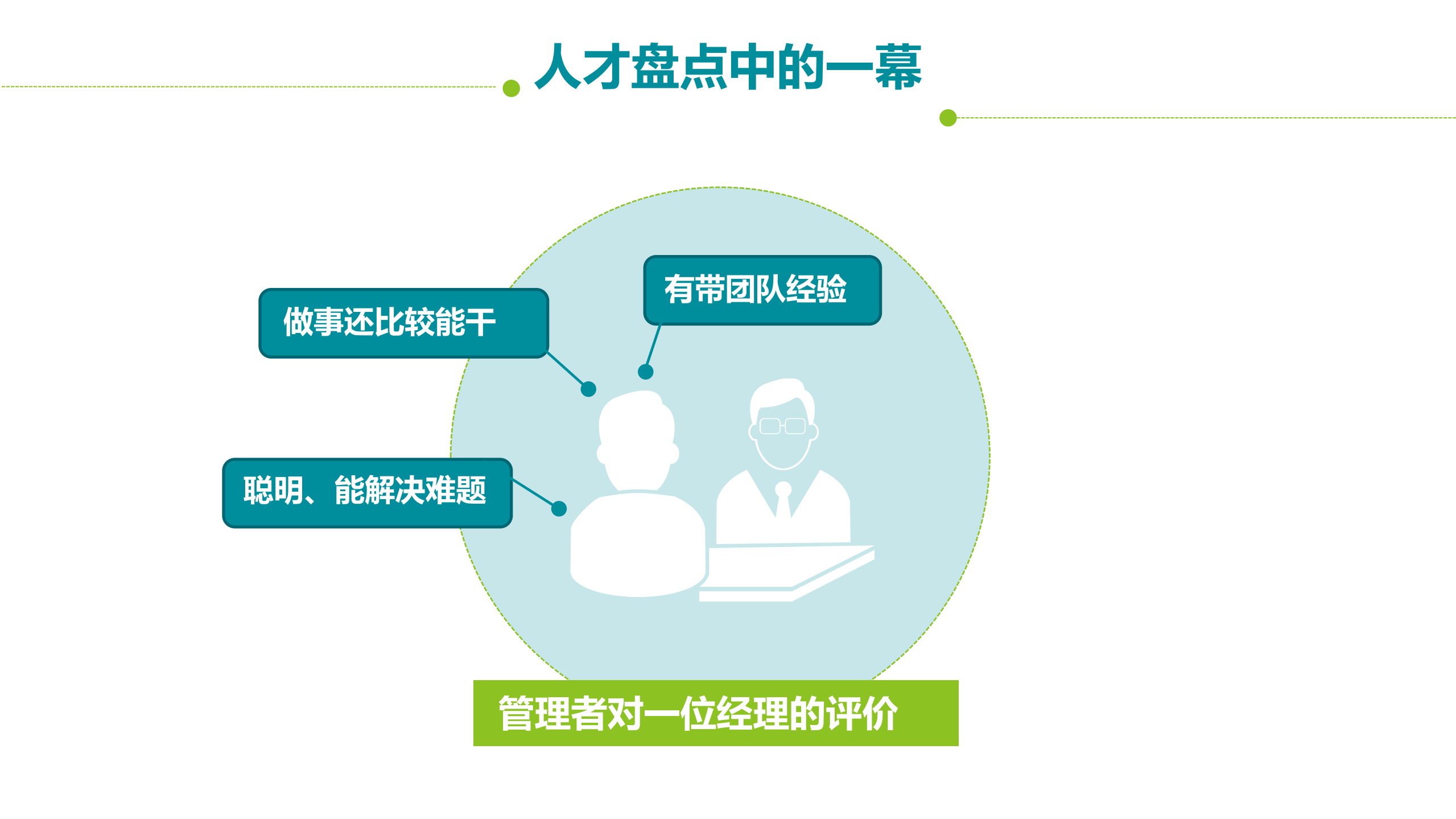 善用能力与潜力评估_ITIL之家(www.itilzj.com)_.PDF 第10页